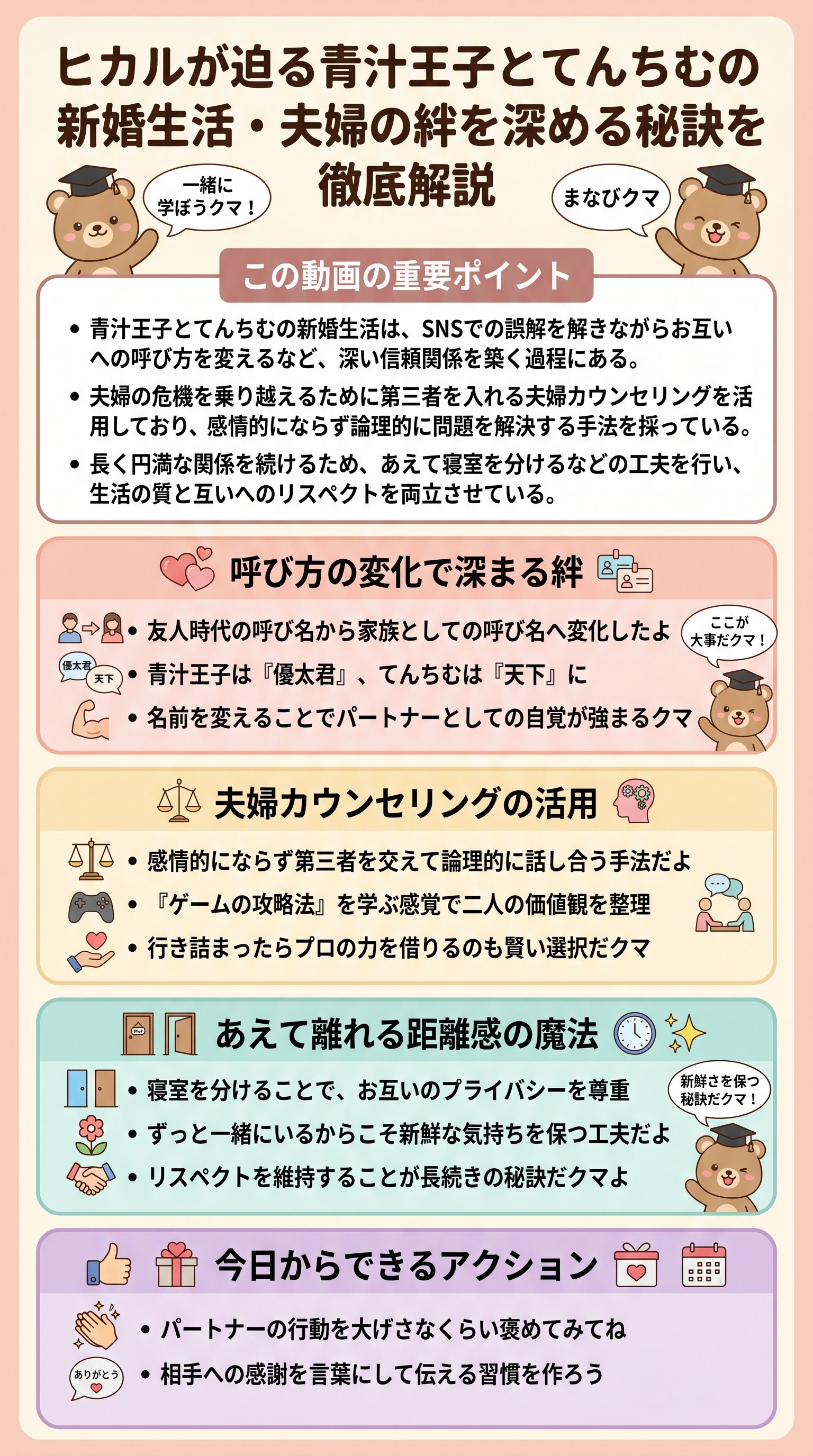 青汁王子とてんちむが離婚の危機を乗り越えた夫婦カウンセリングとは?ヒカルの動画を要約 - 1分でわかるスライド要約 (manabi)
