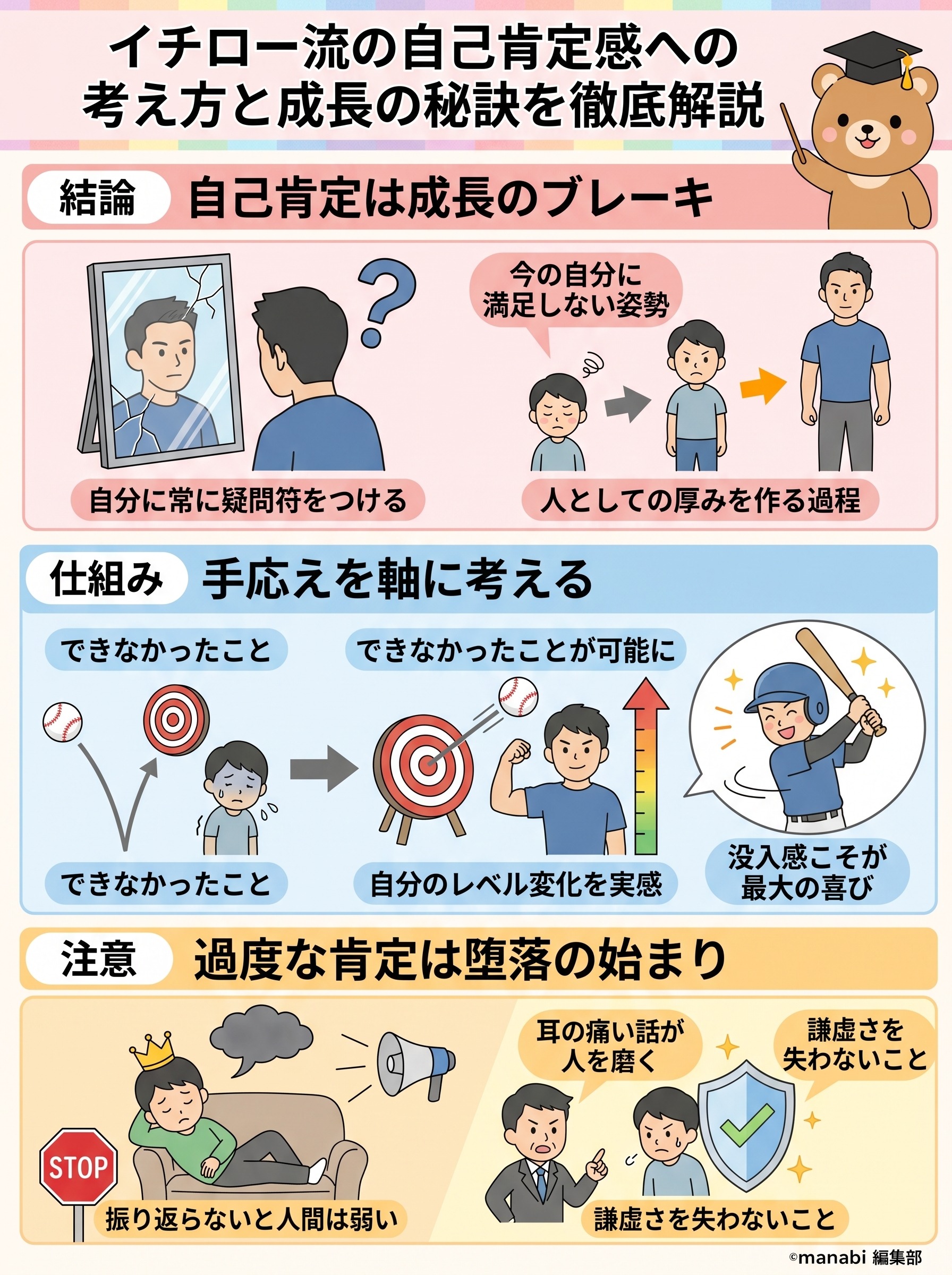 イチロー流の自己肯定感への考え方と成長の秘訣を徹底解説 - 1分でわかるスライド要約 (manabi)