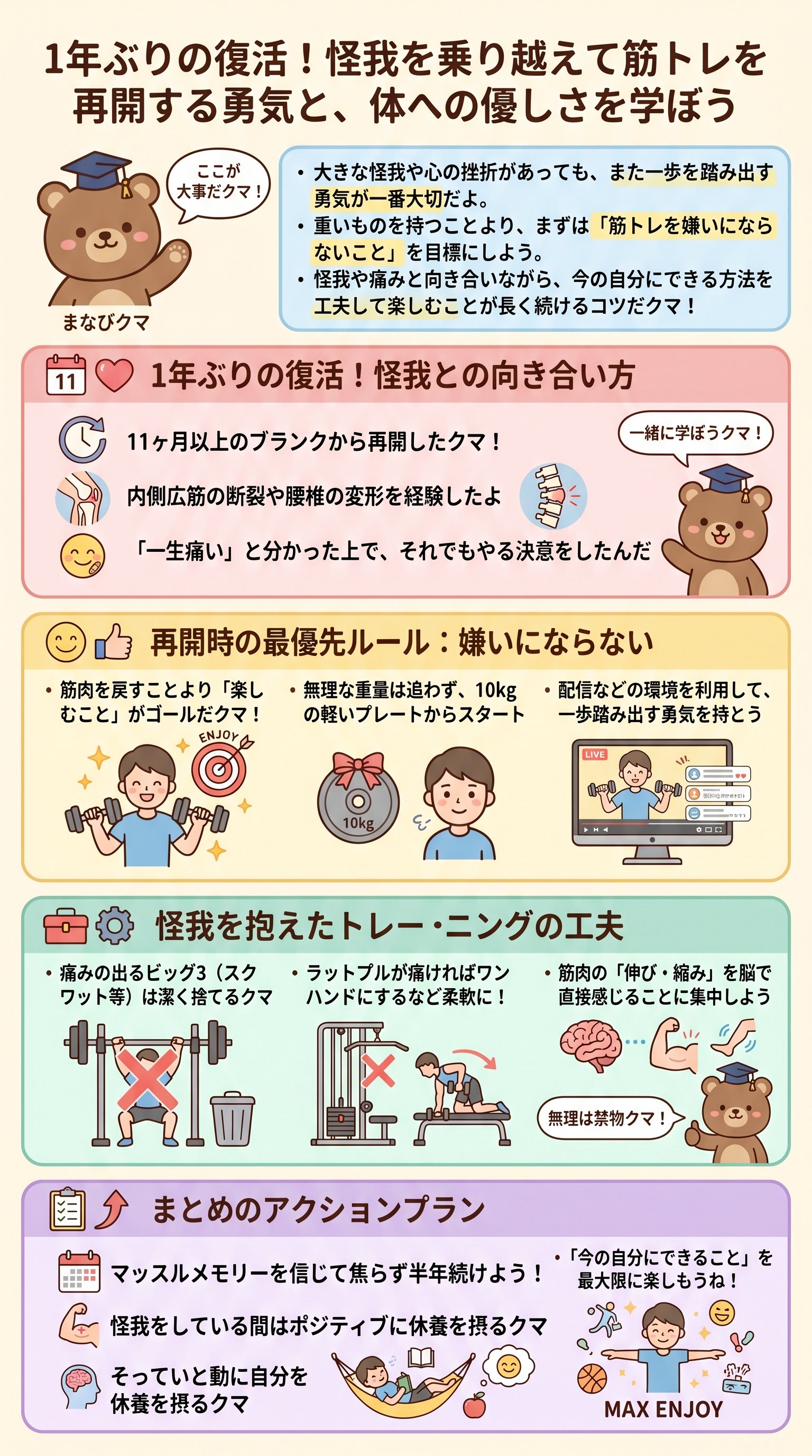 筋トレ再開の勇気と継続法をコアラ小嵐が要約【怪我・挫折を乗り越えるコツ】 - 1分でわかるスライド要約 (manabi)