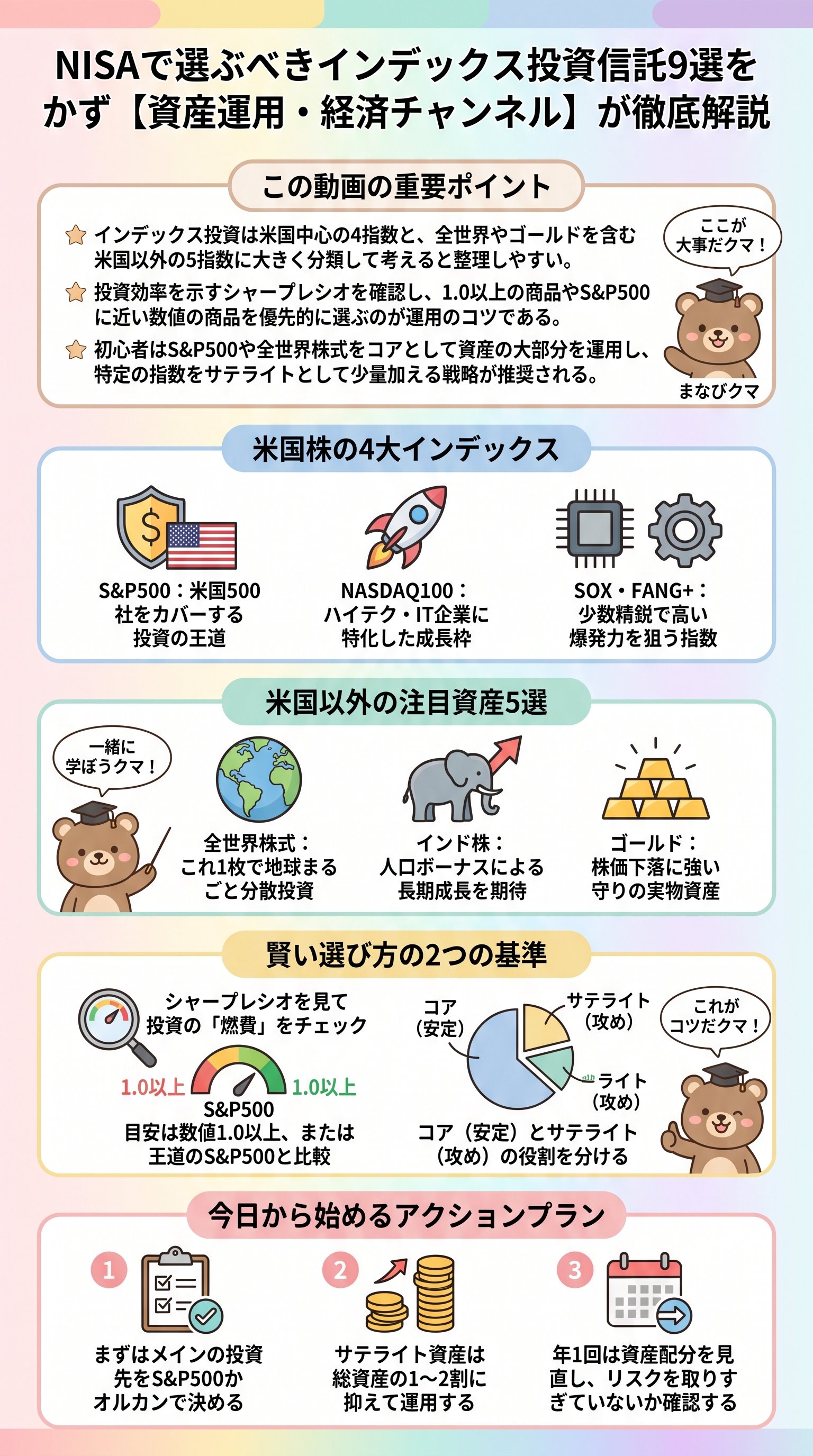 NISAで選ぶべきインデックス投資信託9選をかず【資産運用・経済チャンネル】が徹底解説 - 1分でわかるスライド要約 (manabi)