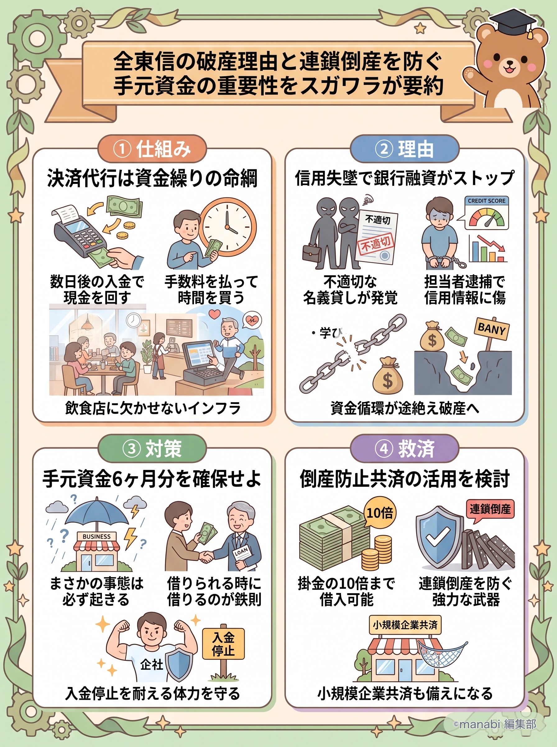 【全東信破産】負債1259億円の理由を脱・税理士スガワラくんが解説 - 1分でわかるスライド要約 (manabi)