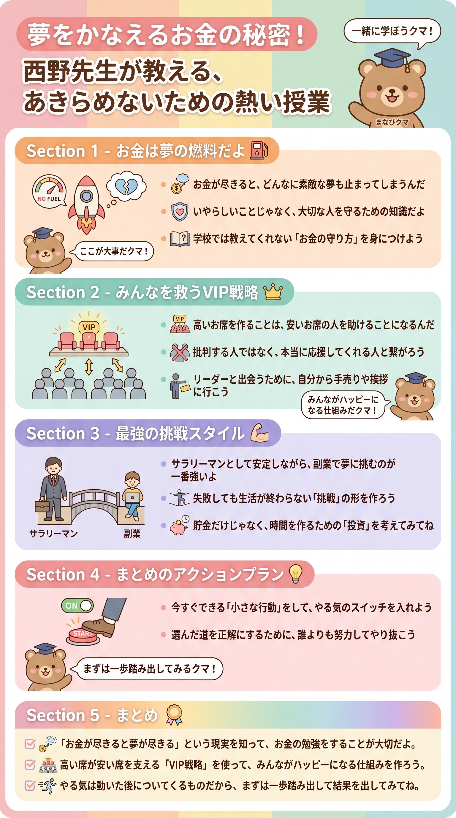 夢をかなえるお金の秘密!西野先生が教える、あきらめないための熱い授業を要約 - 1分でわかるスライド要約 (manabi)