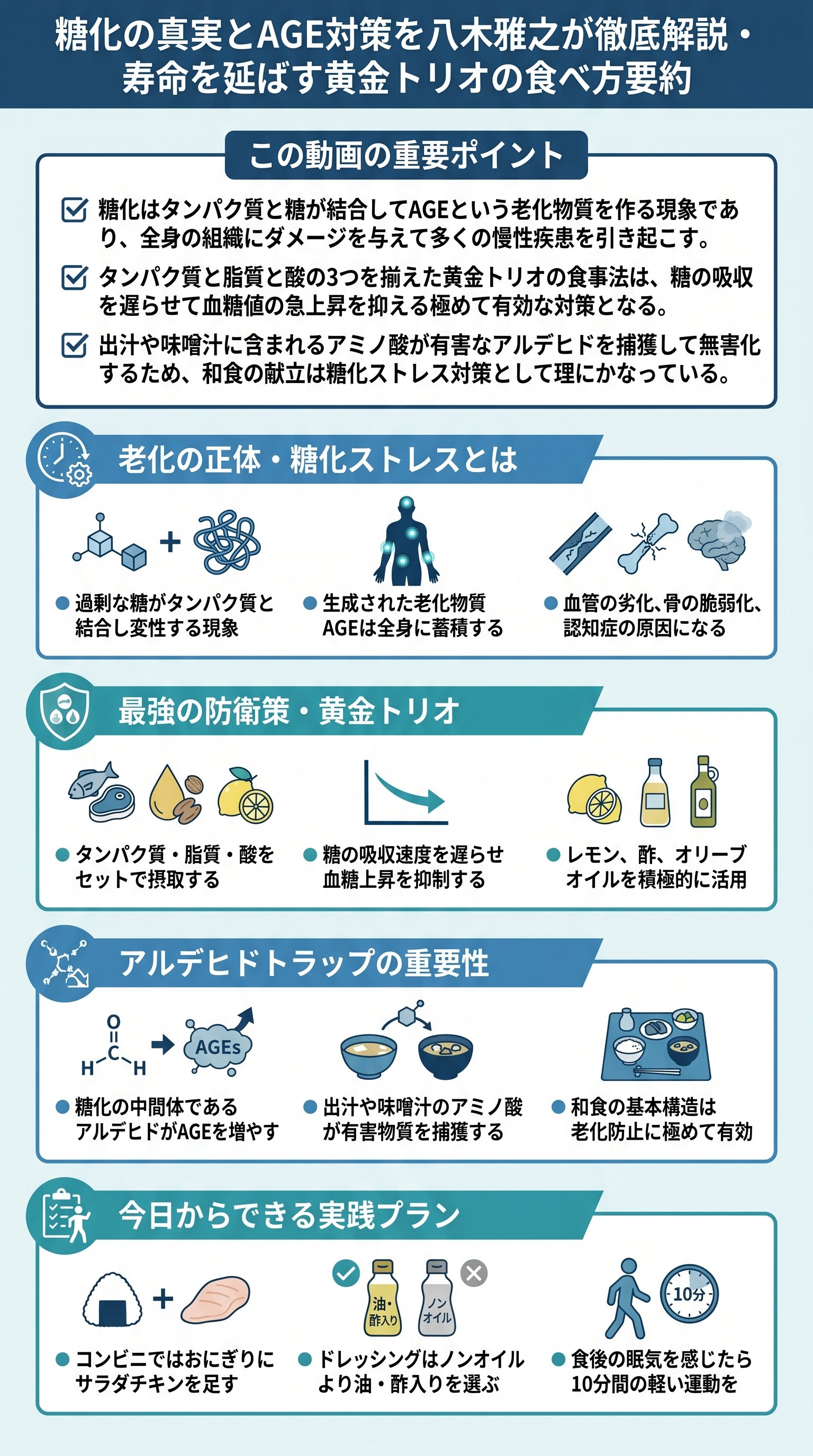 糖化の真実とAGE対策を八木雅之が徹底解説・寿命を延ばす黄金トリオの食べ方要約 - 1分でわかるスライド要約 (manabi)