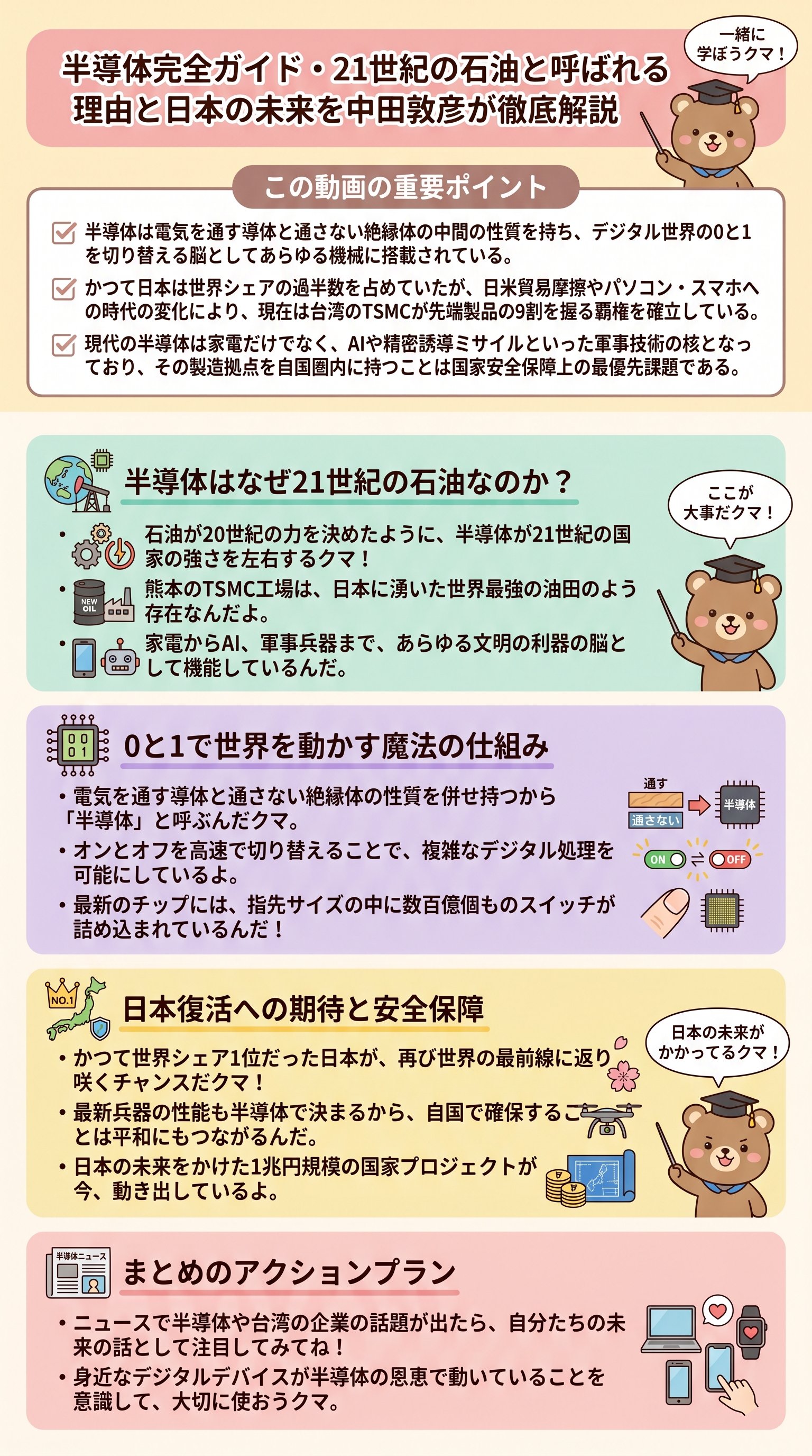 半導体を中田敦彦が要約!21世紀の石油と呼ばれる理由と日本の未来を解説 - 1分でわかるスライド要約 (manabi)