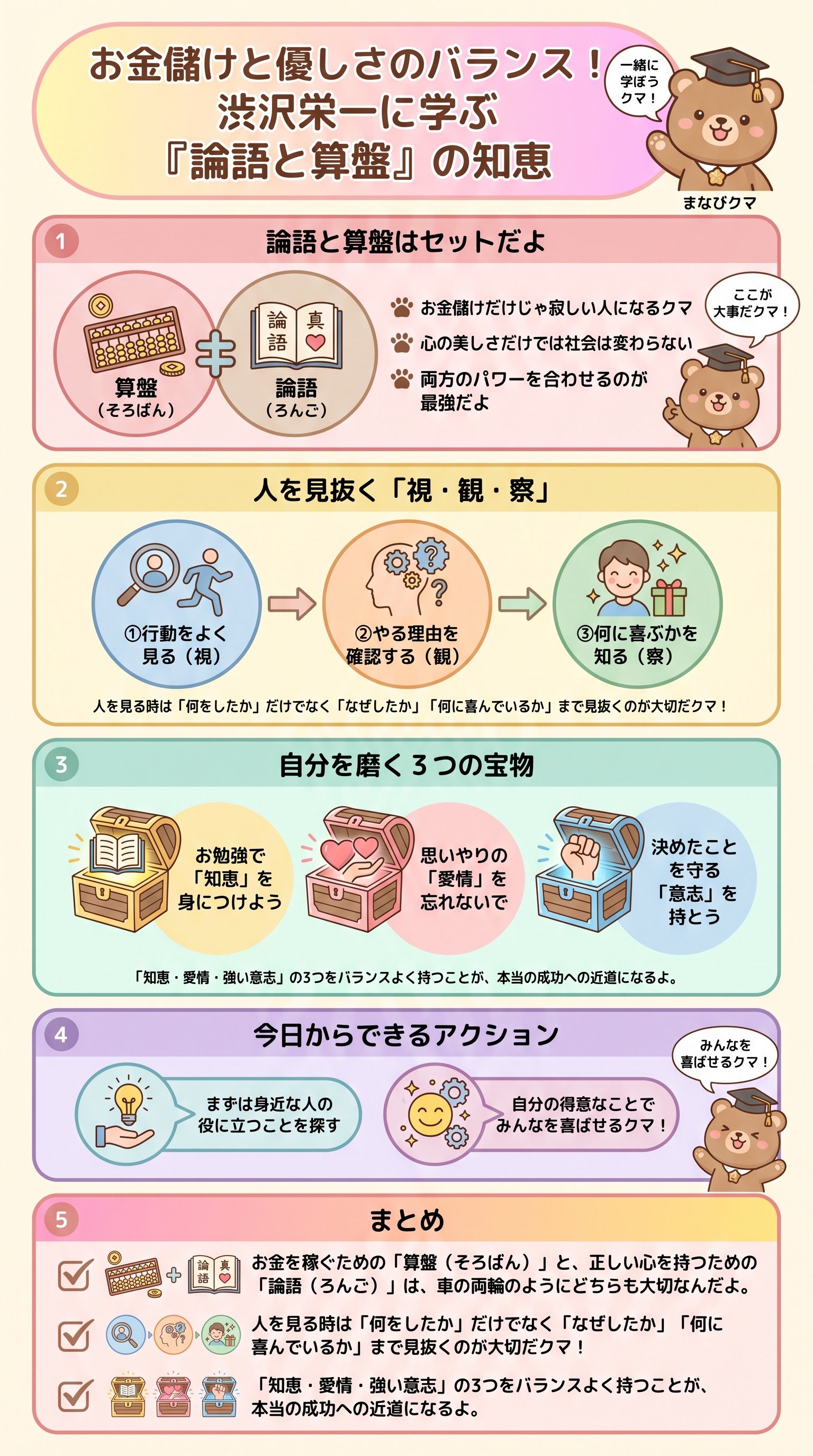 お金儲けと優しさのバランス!渋沢栄一に学ぶ『論語と算盤』の知恵を要約 - 1分でわかるスライド要約 (manabi)