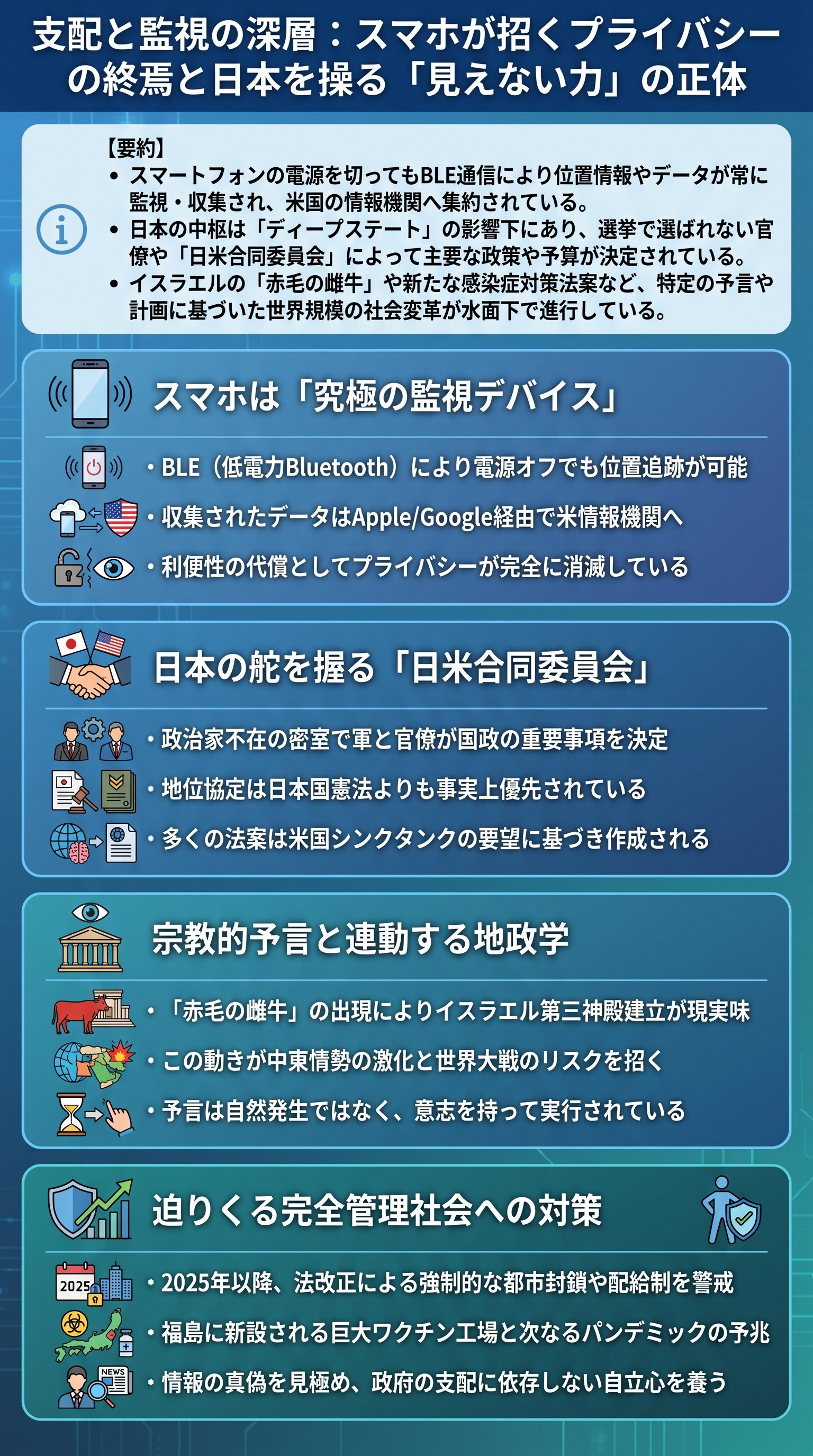 スマホ監視とDS支配の真相をナオキマンが要約 - 1分でわかるスライド要約 (manabi)
