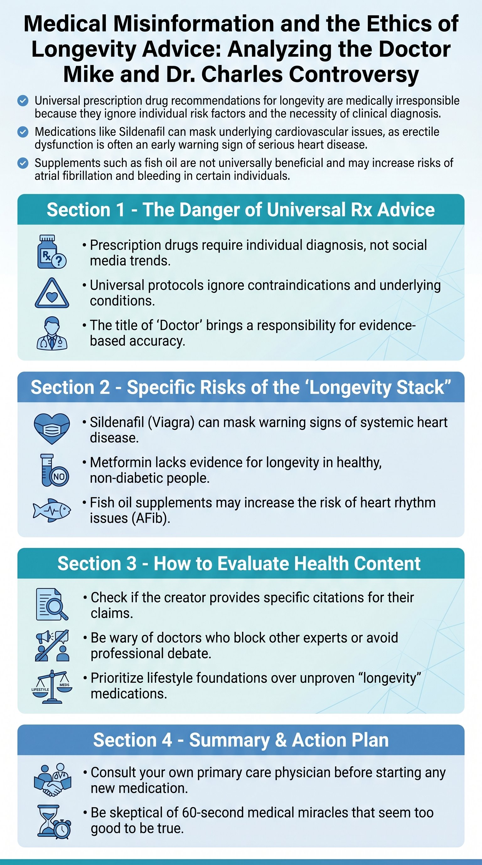 Medical Misinformation and the Ethics of Longevity Advice: Analyzing the Doctor Mike and Dr. Charles Controversy - 1分でわかるスライド要約 (manabi)