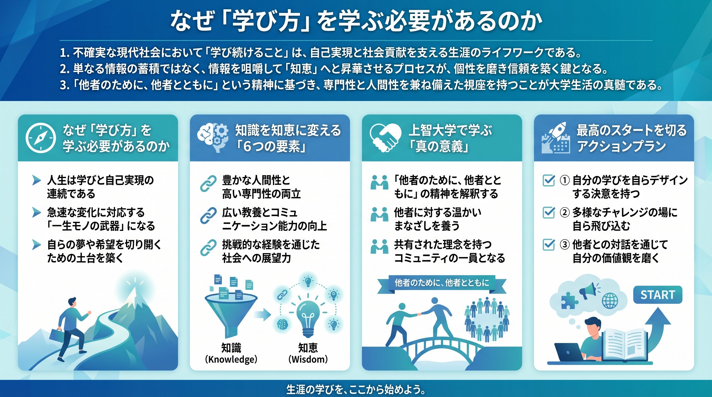 インフォグラフィック