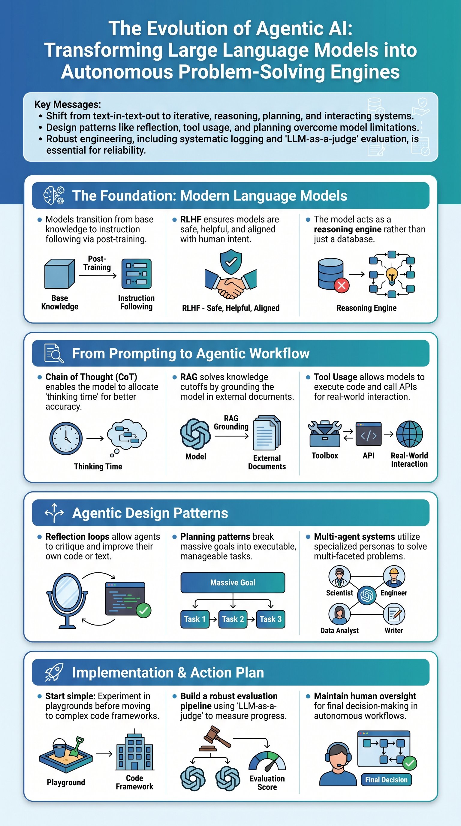 The Evolution of Agentic AI: Transforming Large Language Models into Autonomous Problem-Solving Engines - 1分でわかるスライド要約 (manabi)