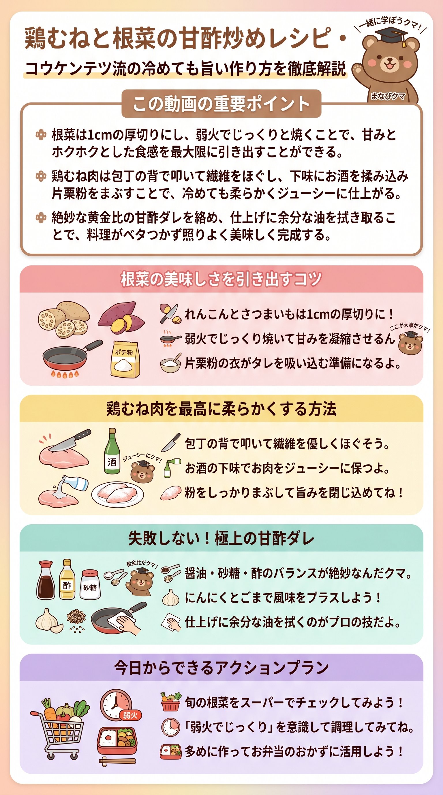 鶏むねと根菜の甘酢炒めレシピ・コウケンテツ流の冷めても旨い作り方を徹底解説 - 1分でわかるスライド要約 (manabi)