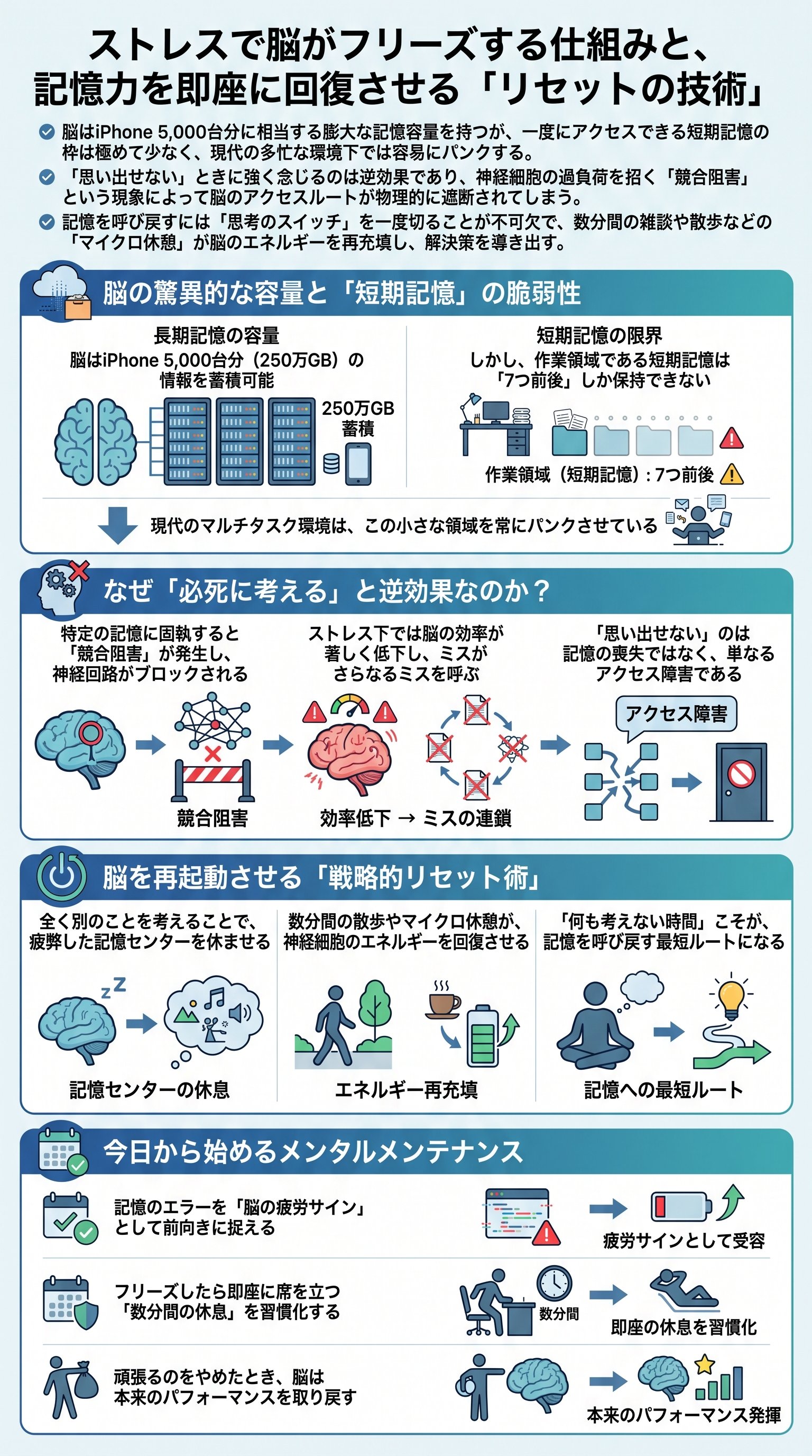 ストレスで脳がフリーズする仕組みと、記憶力を即座に回復させる「リセットの技術」 - 1分でわかるスライド要約 (manabi)