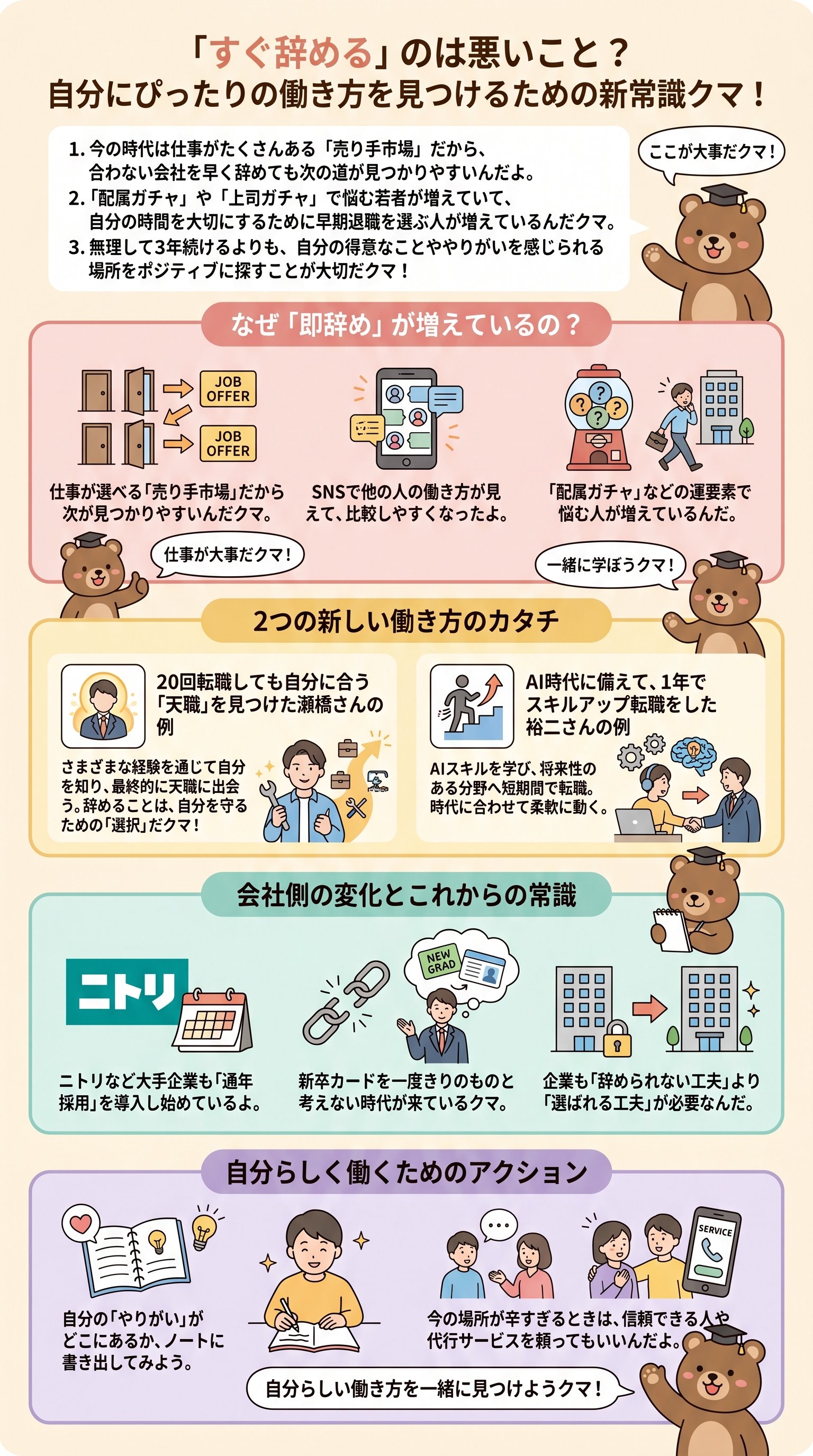 「すぐ辞める」は悪いのか・自分に合う働き方の新常識を要約 - 1分でわかるスライド要約 (manabi)