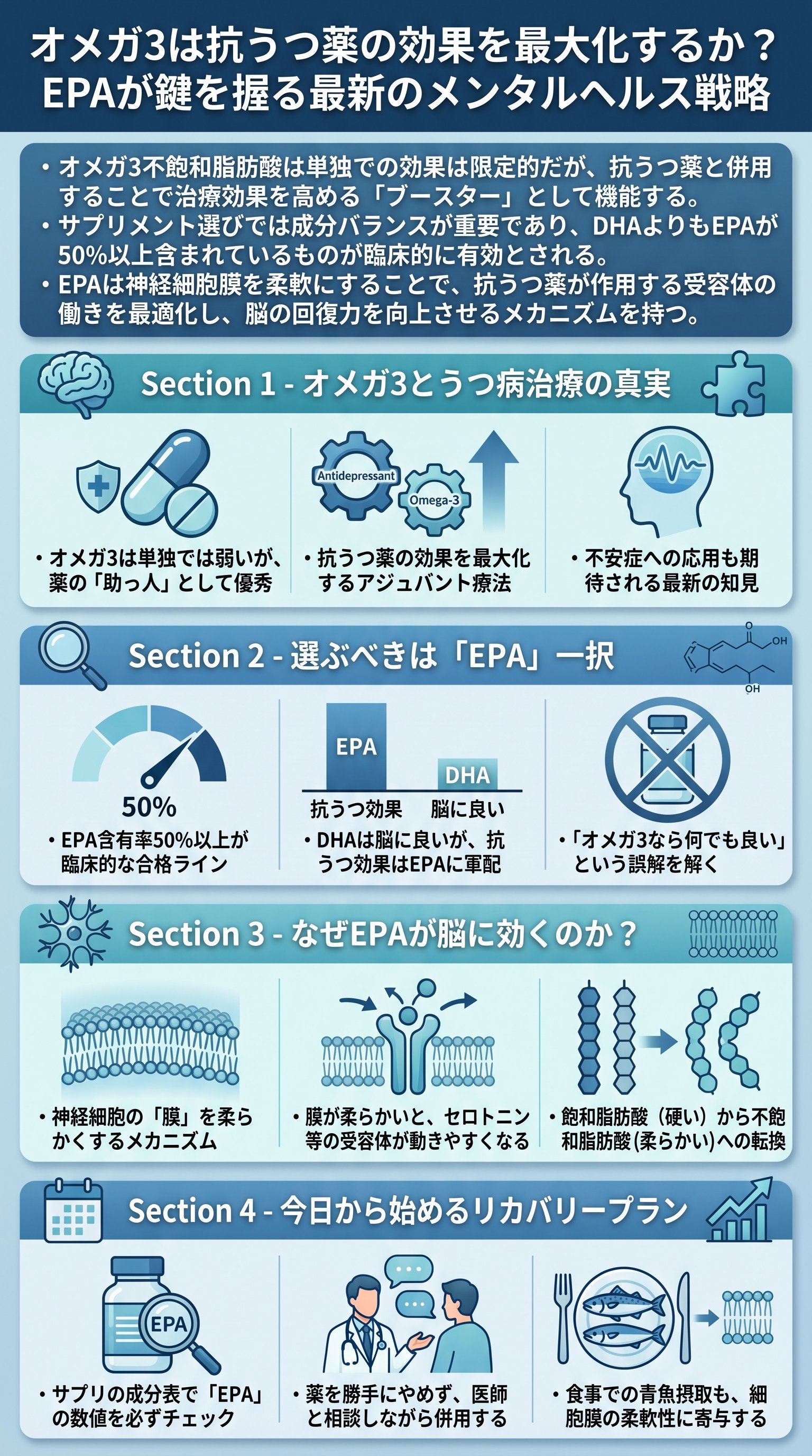 オメガ3はうつ病に効く?抗うつ薬との併用効果を精神科医松崎が要約 - 1分でわかるスライド要約 (manabi)