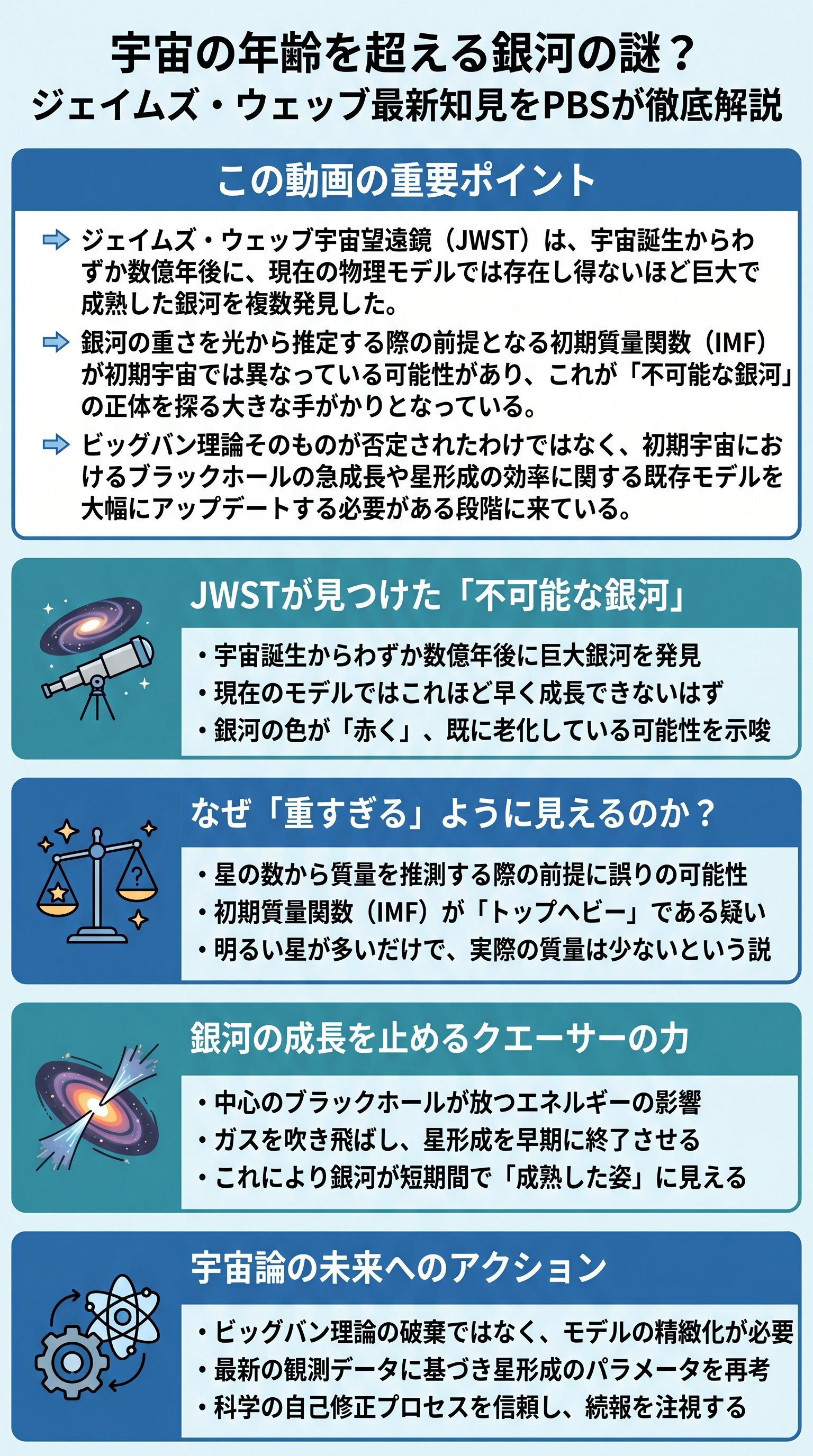 宇宙の年齢を超える銀河の謎？ジェイムズ・ウェッブ最新知見をPBSが徹底解説 - 1分でわかるスライド要約 (manabi)