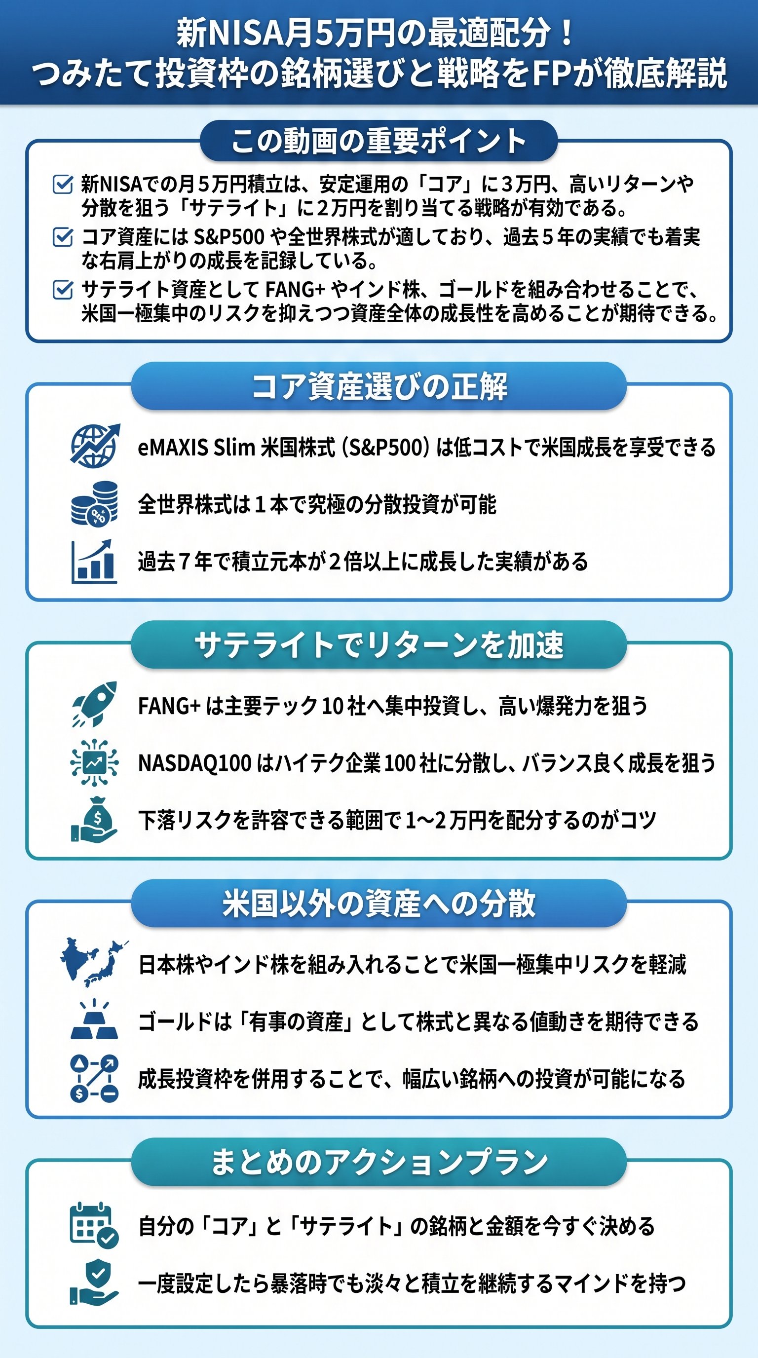新NISA月5万円の最適配分!つみたて投資枠の銘柄選びと戦略をFPが徹底解説 - 1分でわかるスライド要約 (manabi)
