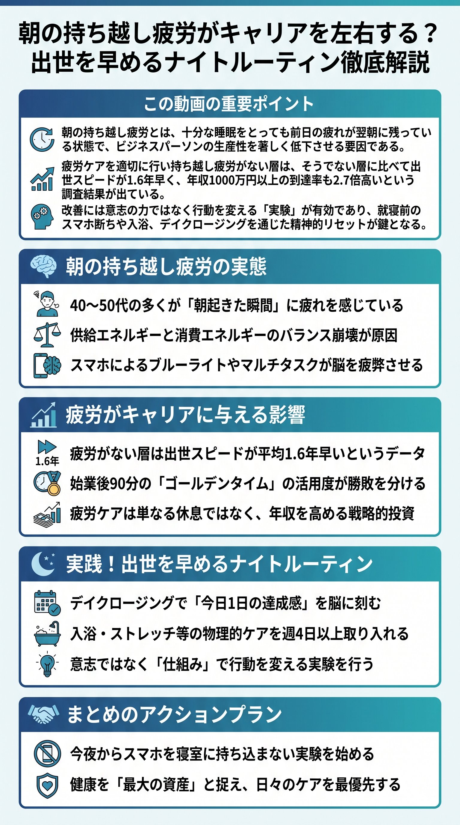 朝の持ち越し疲労がキャリアを左右する?出世を早めるナイトルーティン徹底解説 - 1分でわかるスライド要約 (manabi)