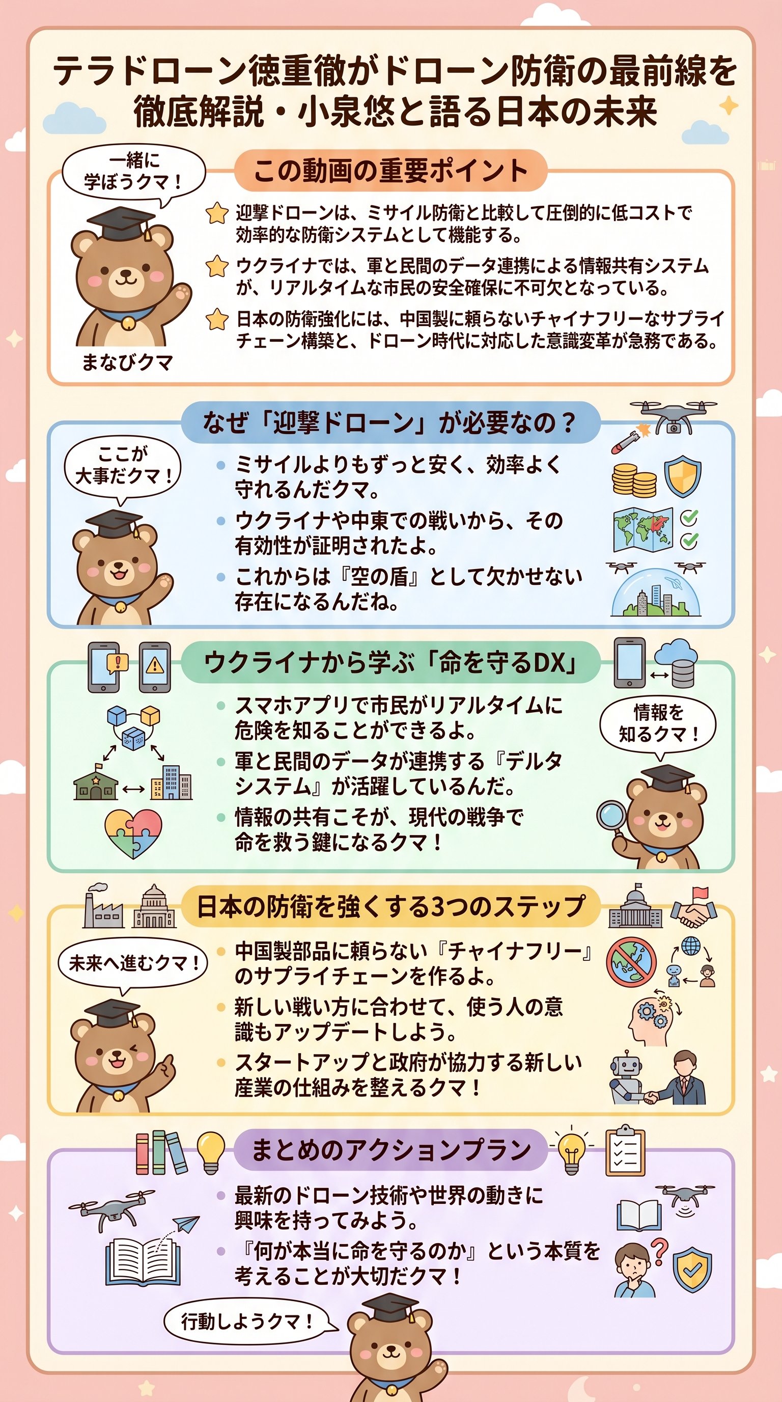 テラドローン徳重徹がドローン防衛の最前線を徹底解説・小泉悠と語る日本の未来 - 1分でわかるスライド要約 (manabi)