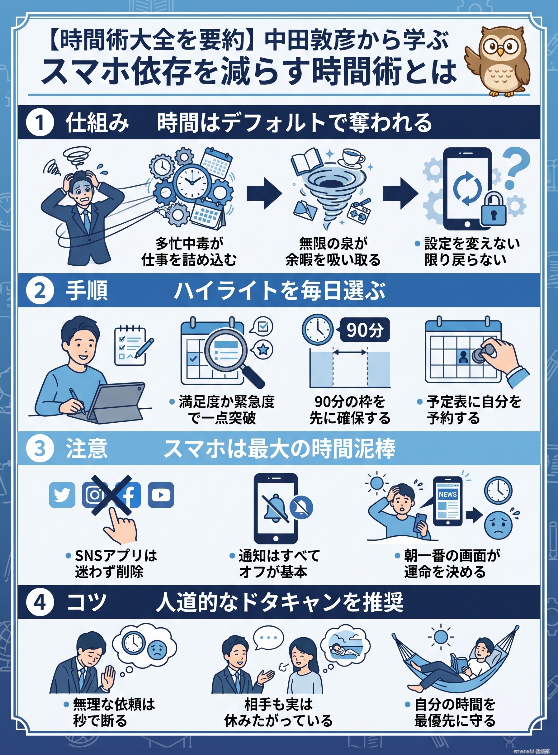 【時間術大全を要約】中田敦彦から学ぶスマホ依存を減らす時間術とは - 1分でわかるスライド要約 (manabi)