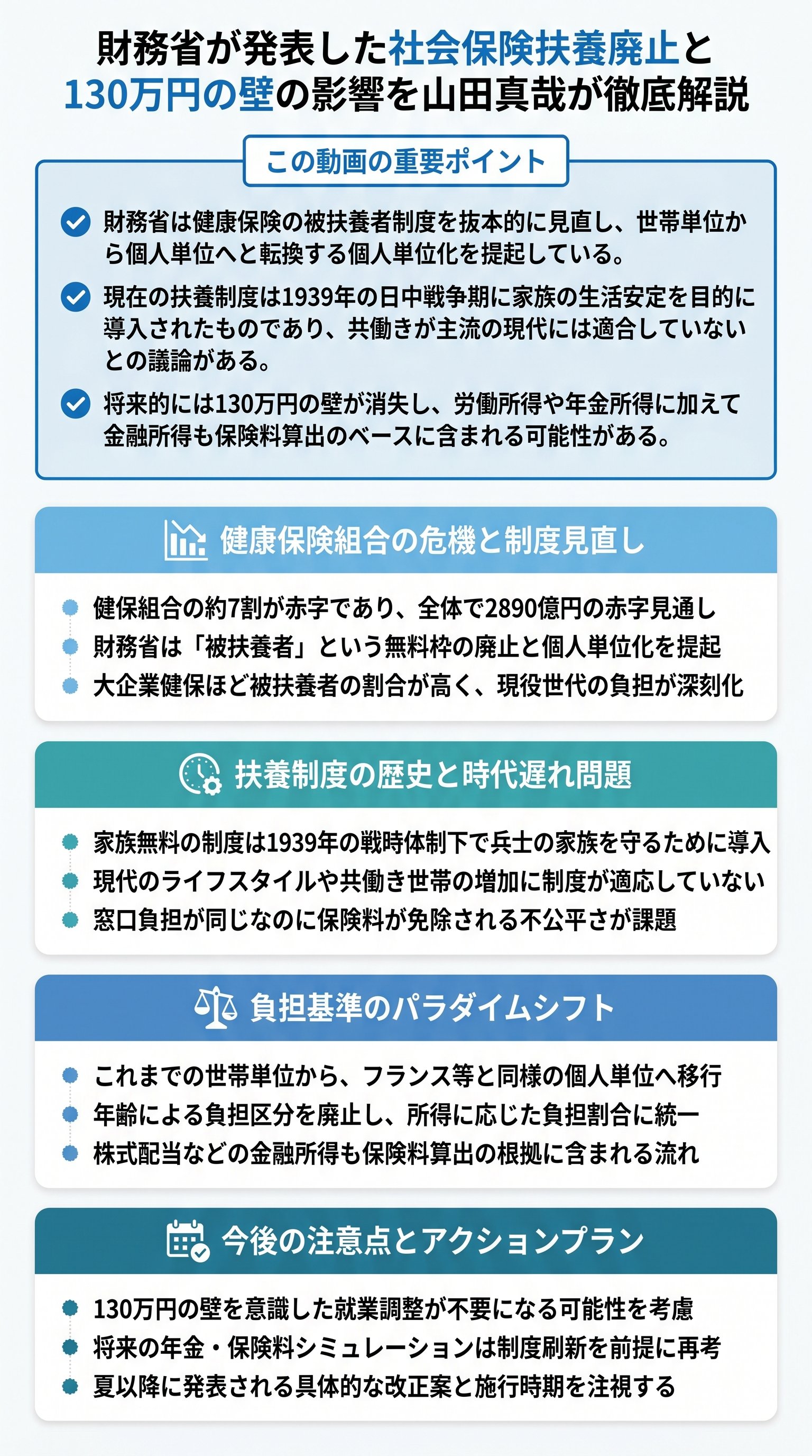 財務省が提起した社会保険の扶養見直しと130万円の壁の影響を山田真哉が徹底解説 - 1分でわかるスライド要約 (manabi)