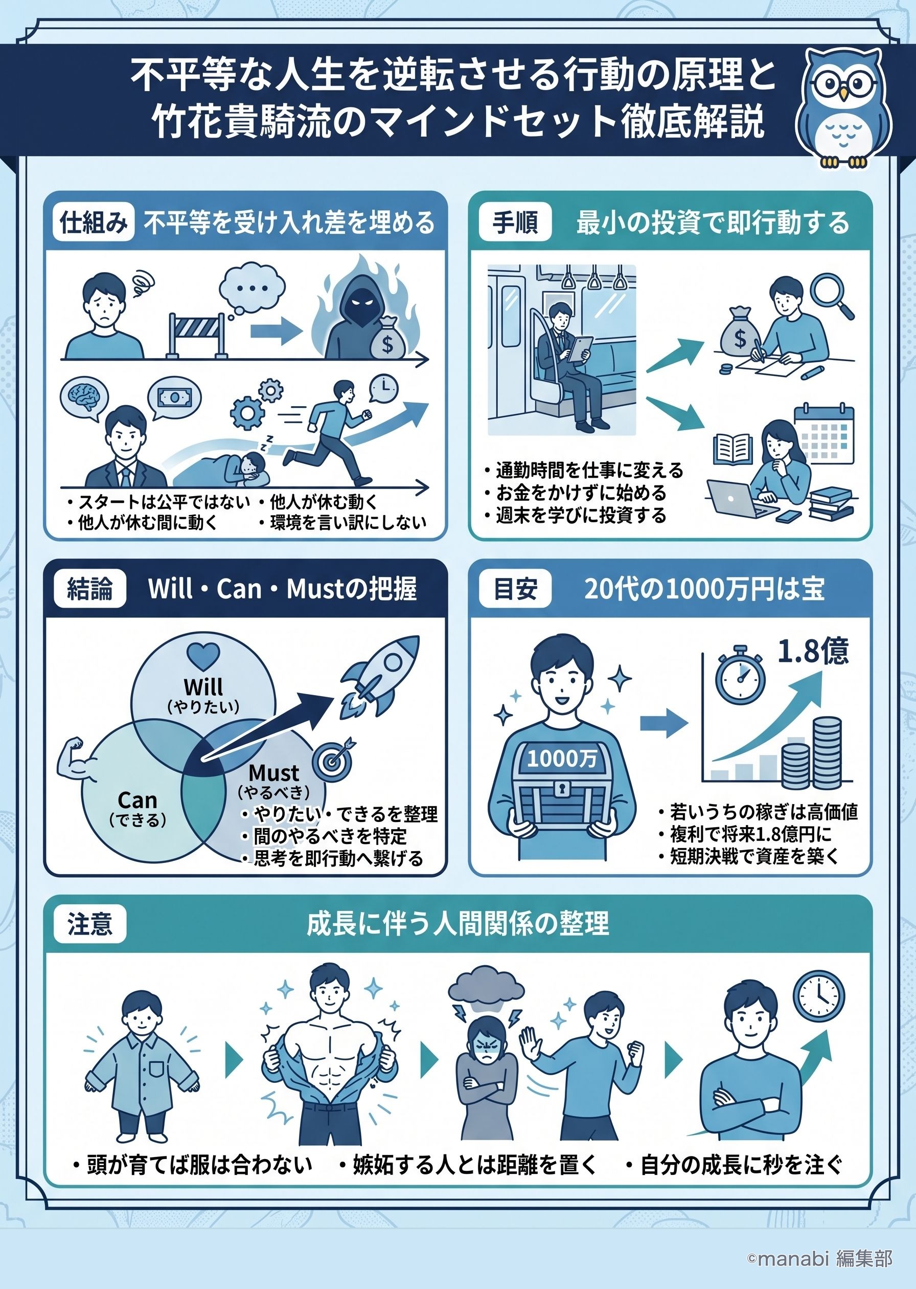 不平等な人生を逆転させる行動の原理と竹花貴騎流のマインドセット徹底解説 - 1分でわかるスライド要約 (manabi)