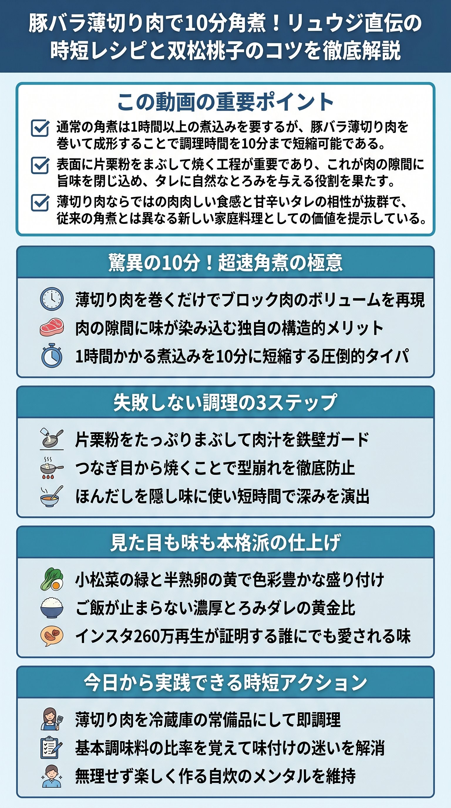 豚バラ薄切り肉で10分角煮!リュウジ直伝の時短レシピと双松桃子のコツを徹底解説 - 1分でわかるスライド要約 (manabi)