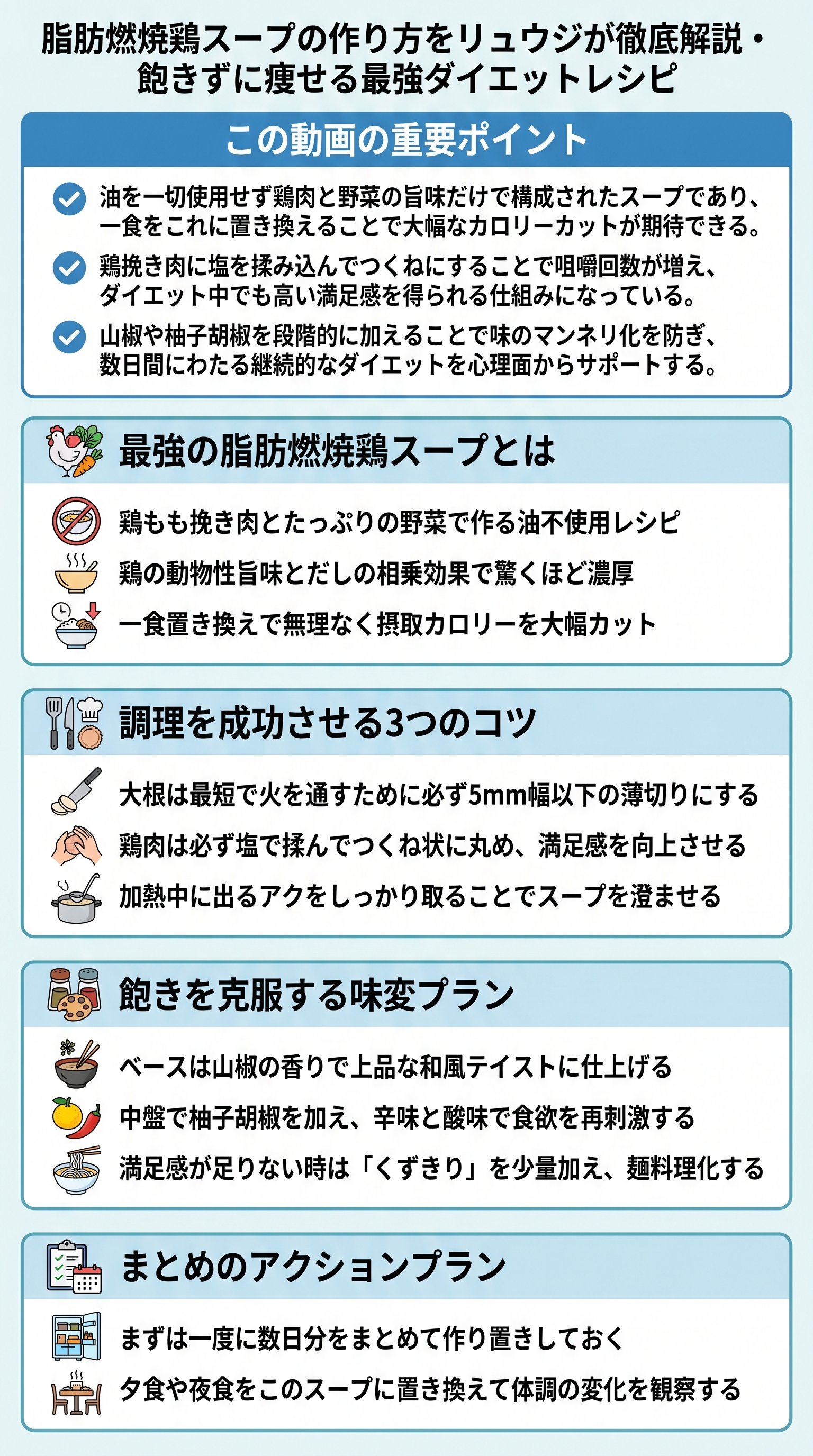 脂肪燃焼鶏スープの作り方をリュウジが徹底解説・飽きずに痩せる最強ダイエットレシピ - 1分でわかるスライド要約 (manabi)