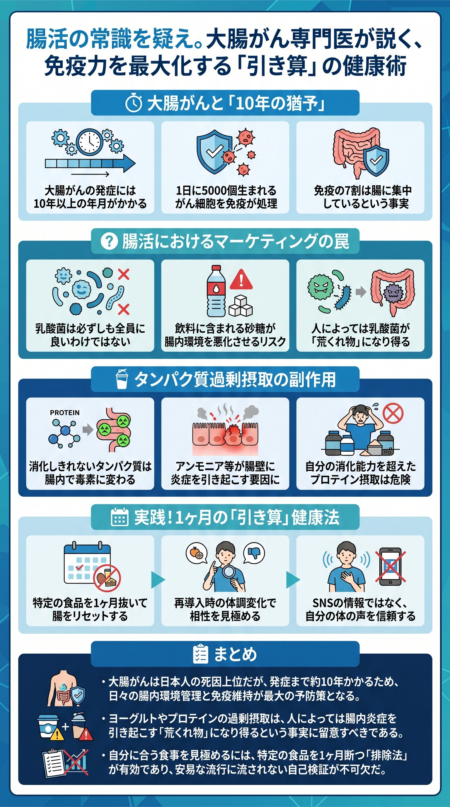 腸活の常識を疑え。大腸がん専門医が説く、免疫力を最大化する「引き算」の健康術 - 1分でわかるスライド要約 (manabi)