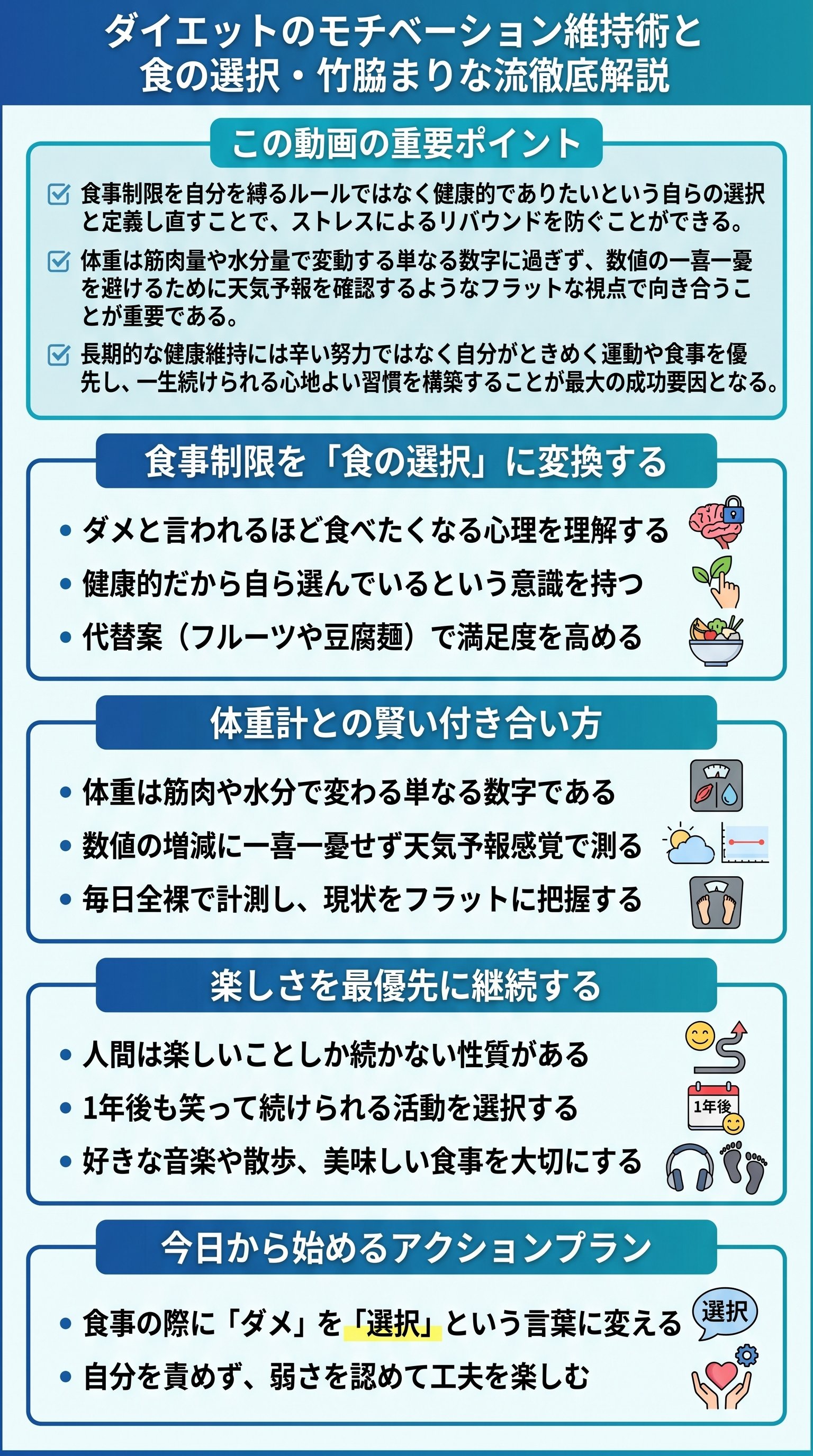 ダイエットのモチベーション維持術と食の選択・竹脇まりな流徹底解説 - 1分でわかるスライド要約 (manabi)