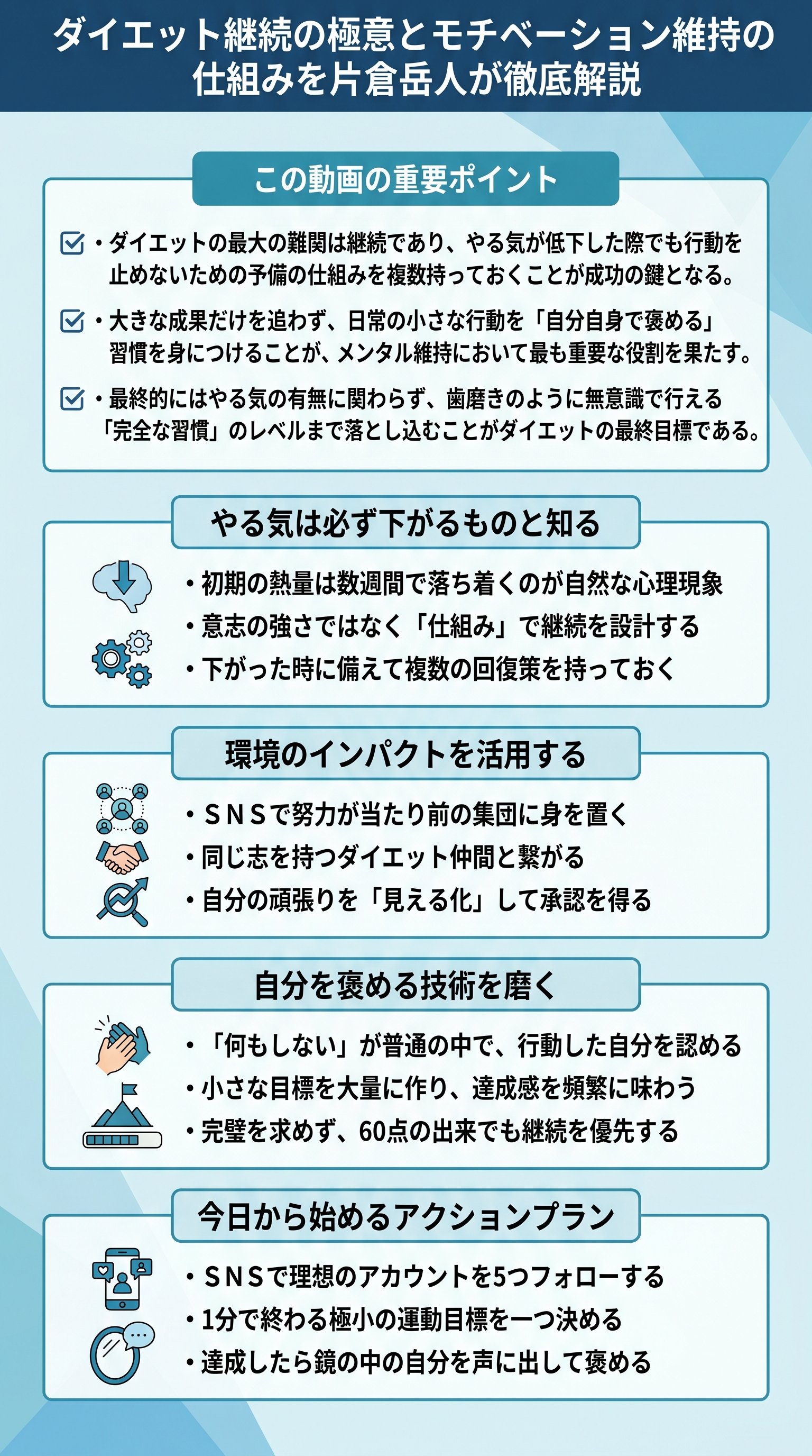 ダイエット継続の極意とモチベーション維持の仕組みを片倉岳人が徹底解説 - 1分でわかるスライド要約 (manabi)