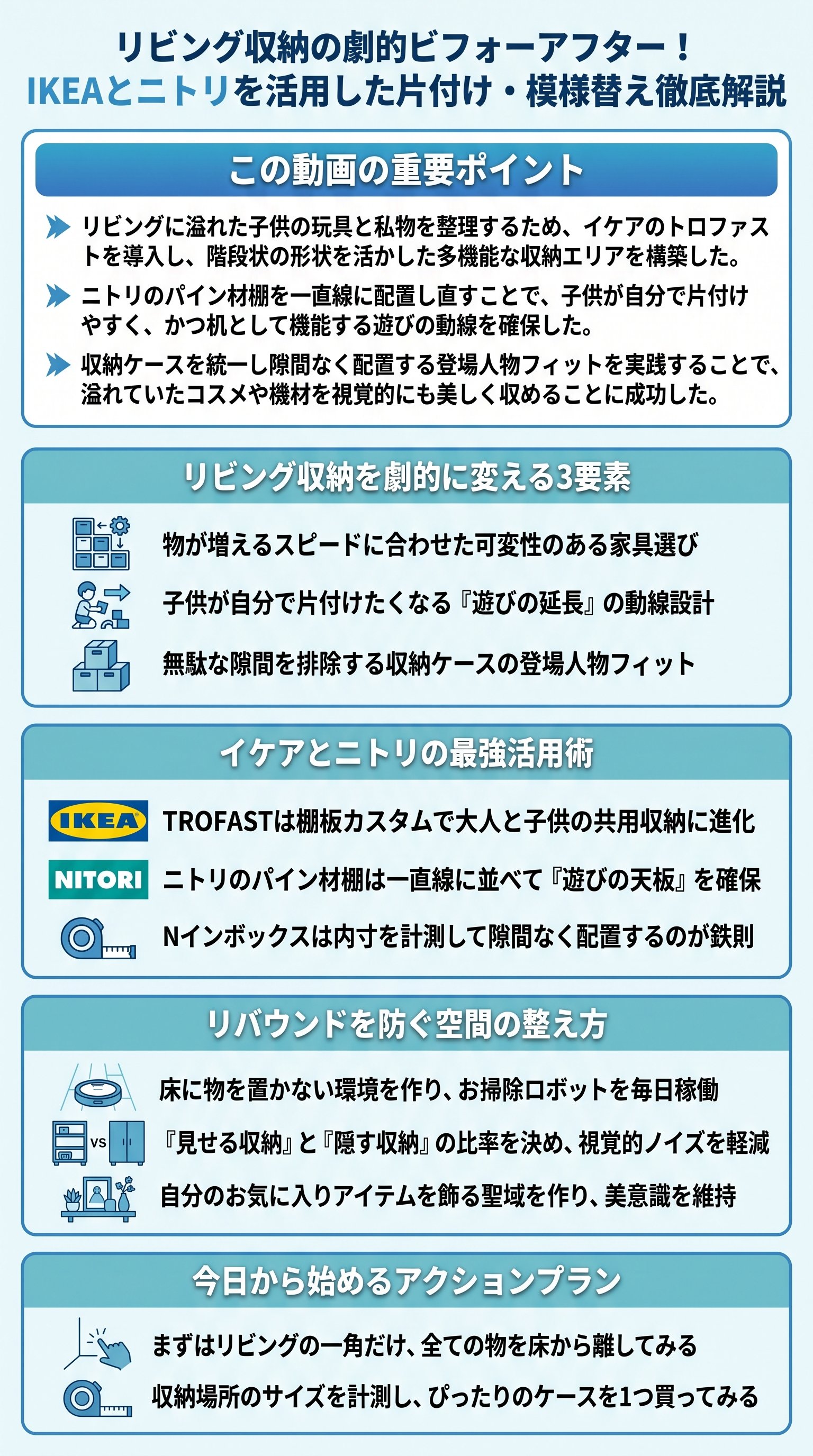 リビング収納の劇的ビフォーアフター！IKEAとニトリを活用した片付け・模様替え徹底解説 - 1分でわかるスライド要約 (manabi)