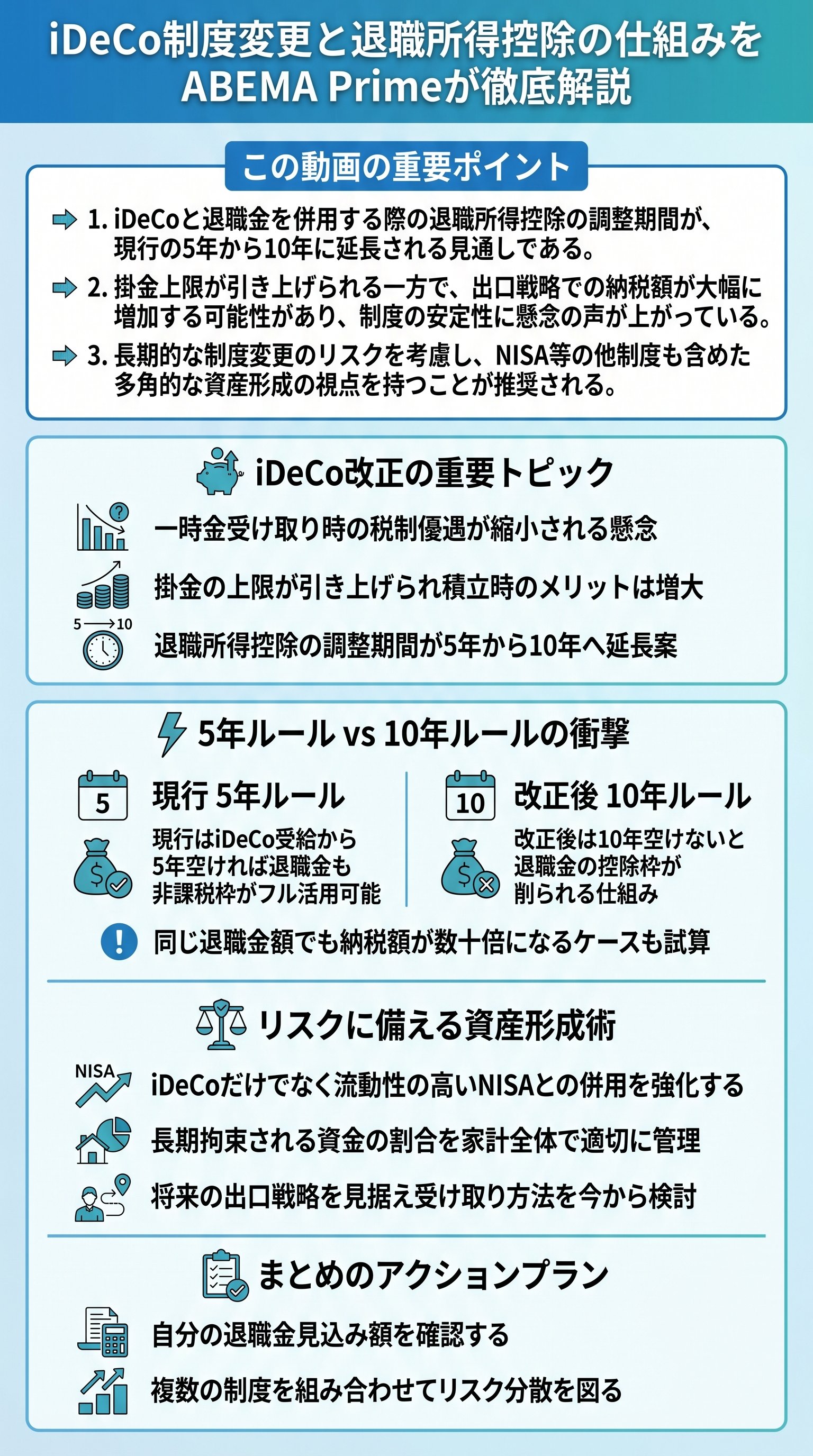 iDeCo制度変更と退職所得控除の仕組みをABEMA Primeが徹底解説 - 1分でわかるスライド要約 (manabi)