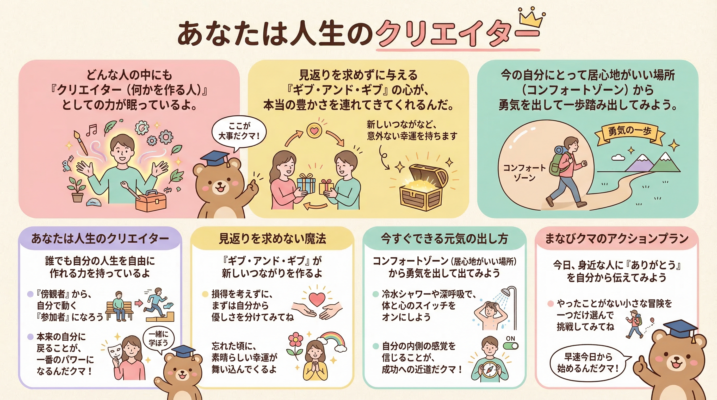 あなたは人生のクリエイターを要約 - まとめ図解要約 (manabi)