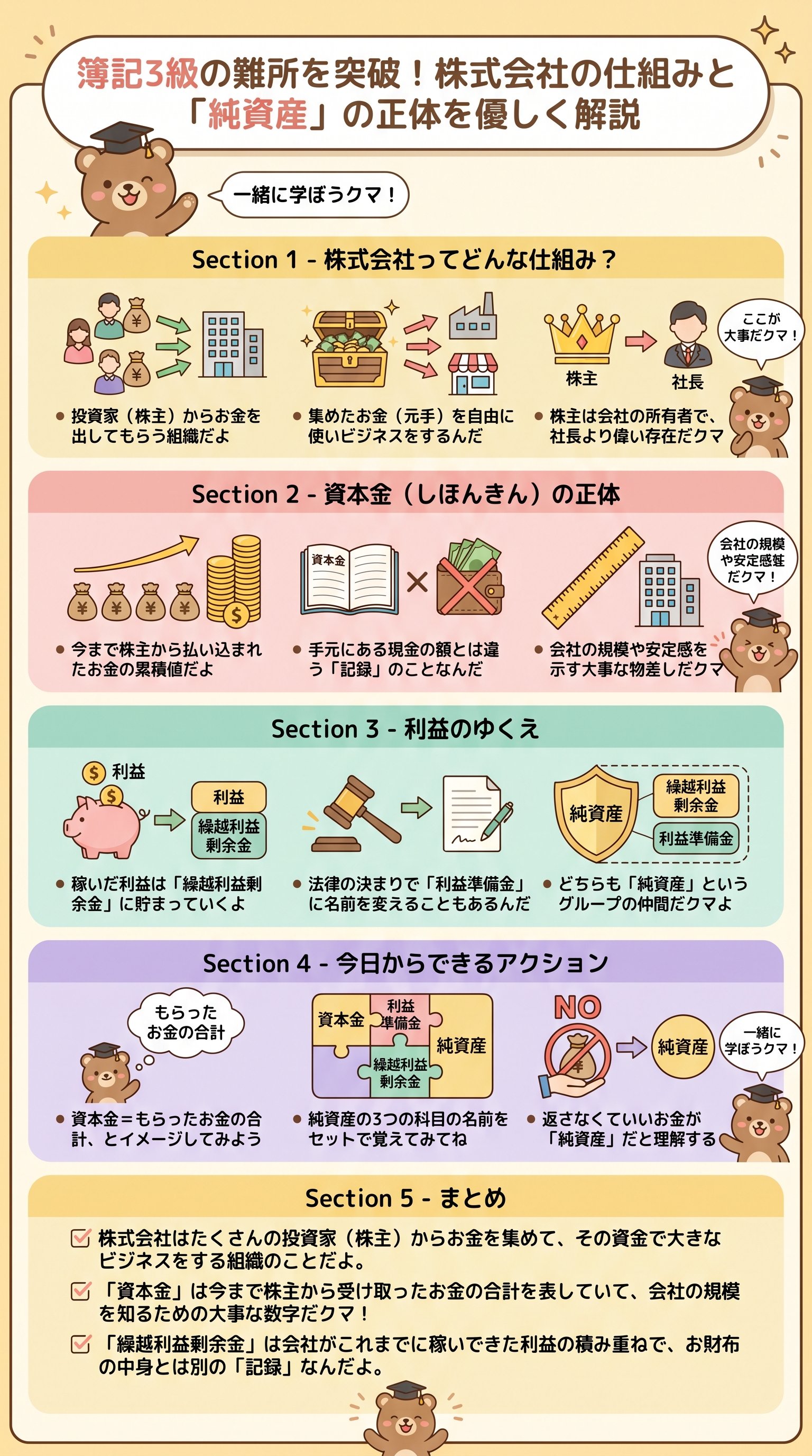 簿記3級の難所を突破！株式会社の仕組みと「純資産」の正体を優しく解説 - 1分でわかるスライド要約 (manabi)