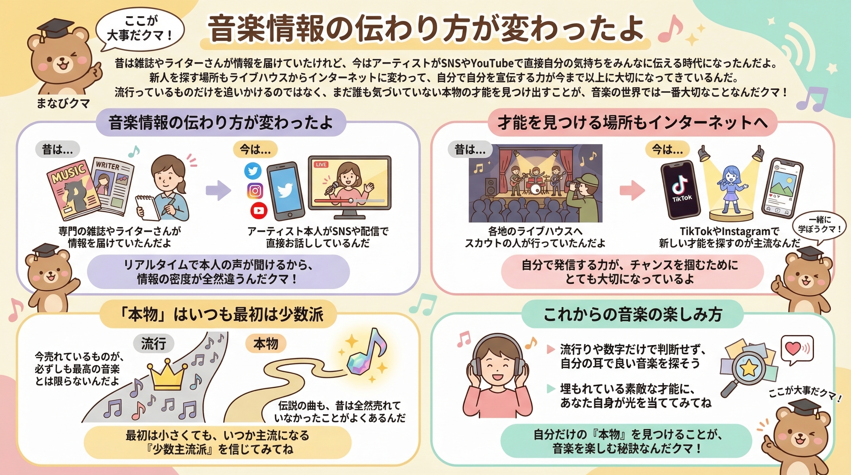 音楽情報の伝わり方が変わったよを要約 - まとめ図解要約 (manabi)