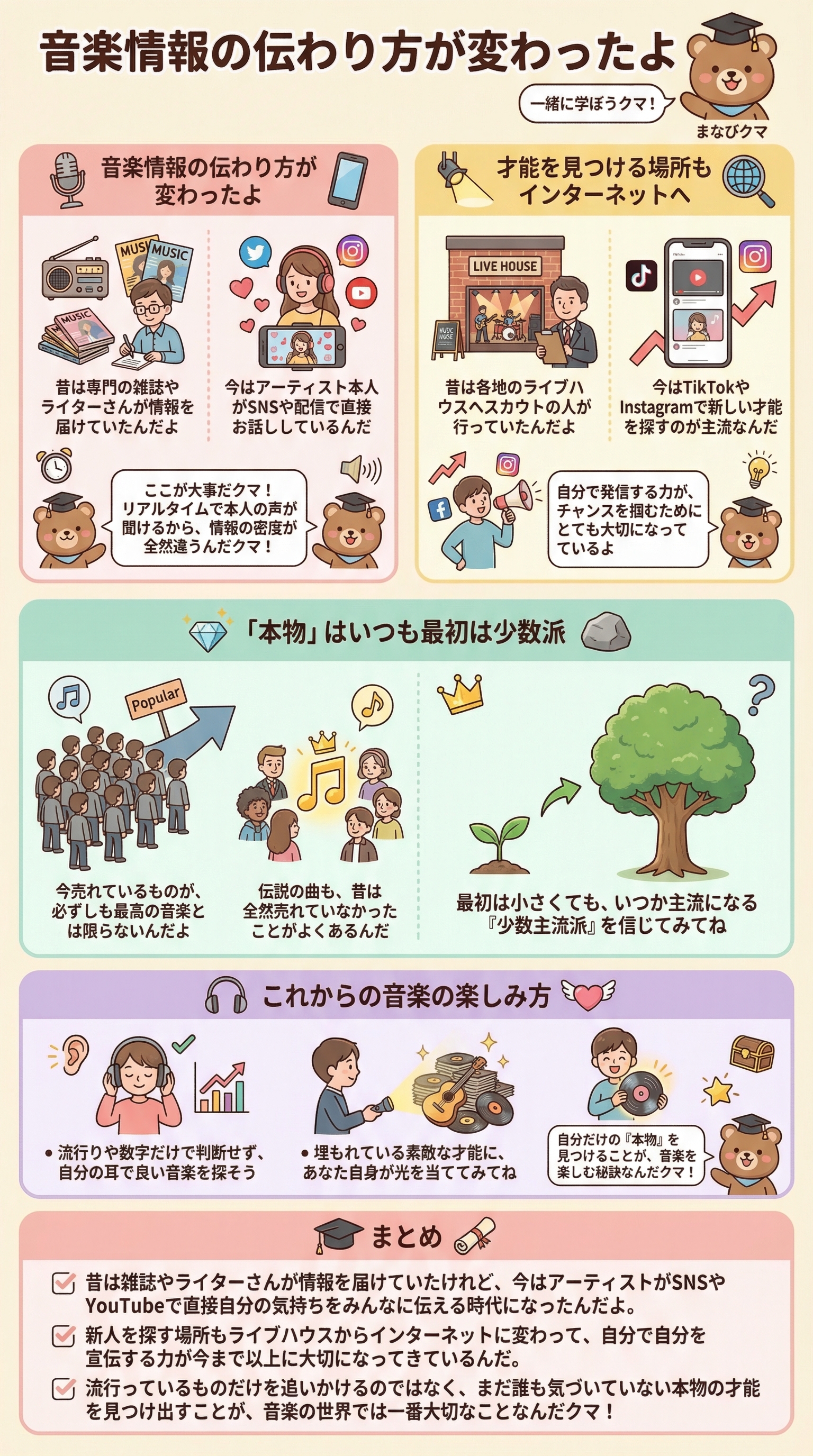 音楽情報の伝わり方が変わったよを要約 - 1分でわかるスライド要約 (manabi)