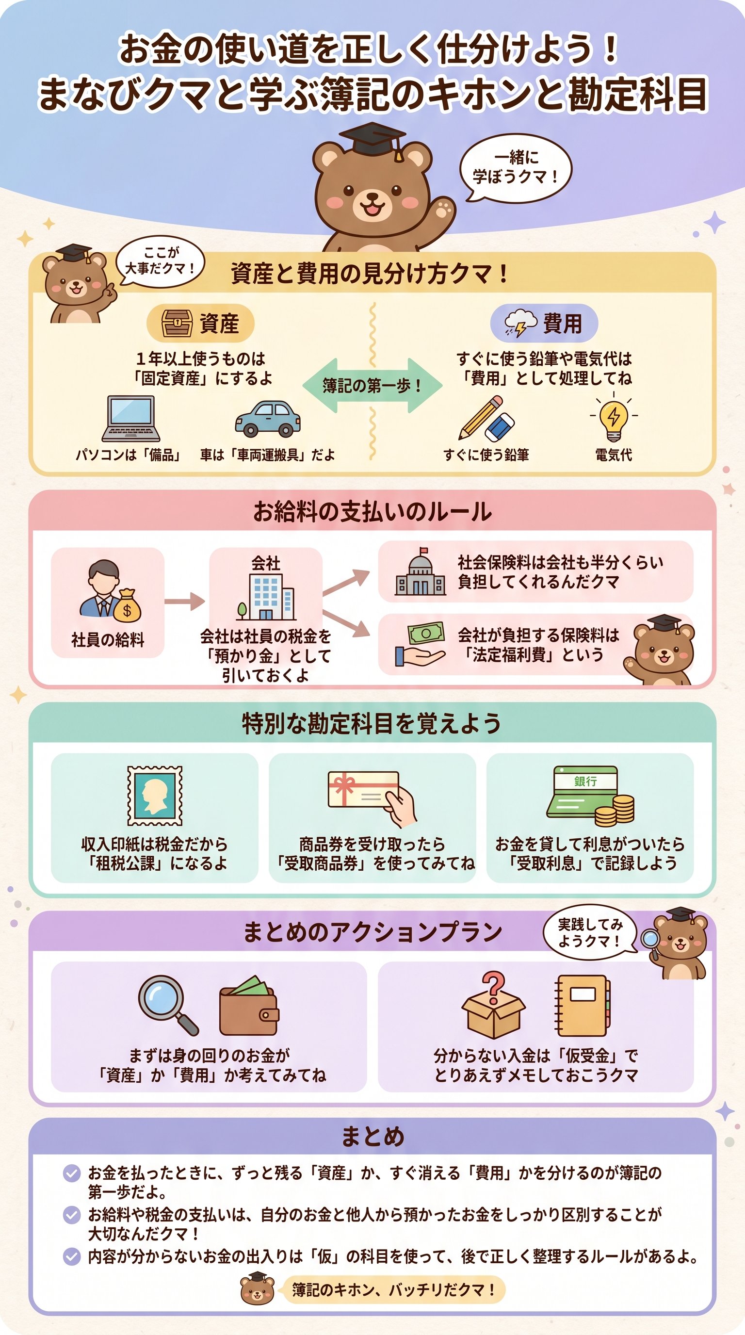 簿記3級・勘定科目と仕訳の基本をやさしく解説 - 1分でわかるスライド要約 (manabi)
