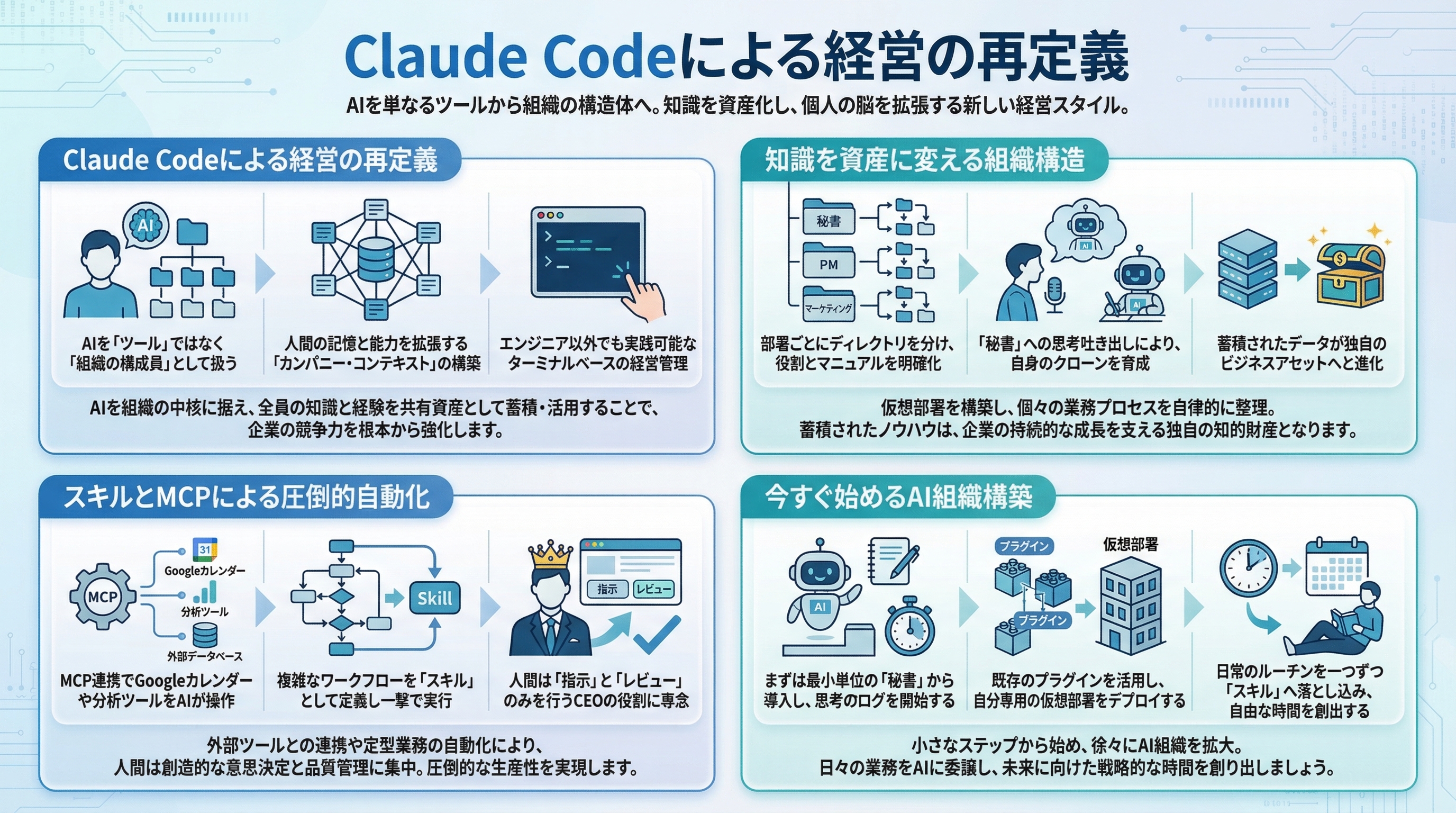 Claude Codeによる経営の再定義を要約 - まとめ図解要約 (manabi)