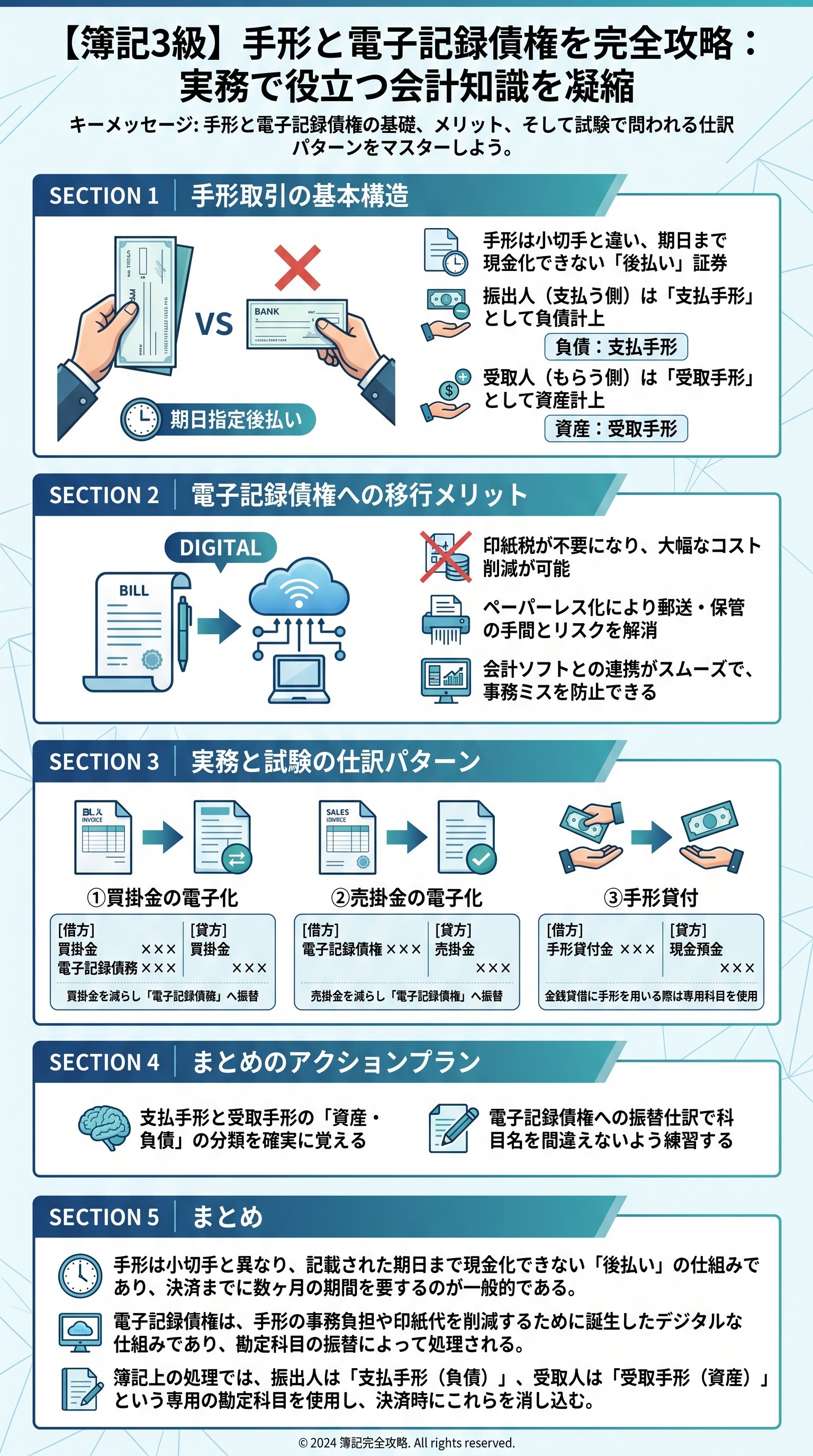 【簿記3級】手形と電子記録債権を完全攻略:実務で役立つ会計知識を凝縮 - 1分でわかるスライド要約 (manabi)