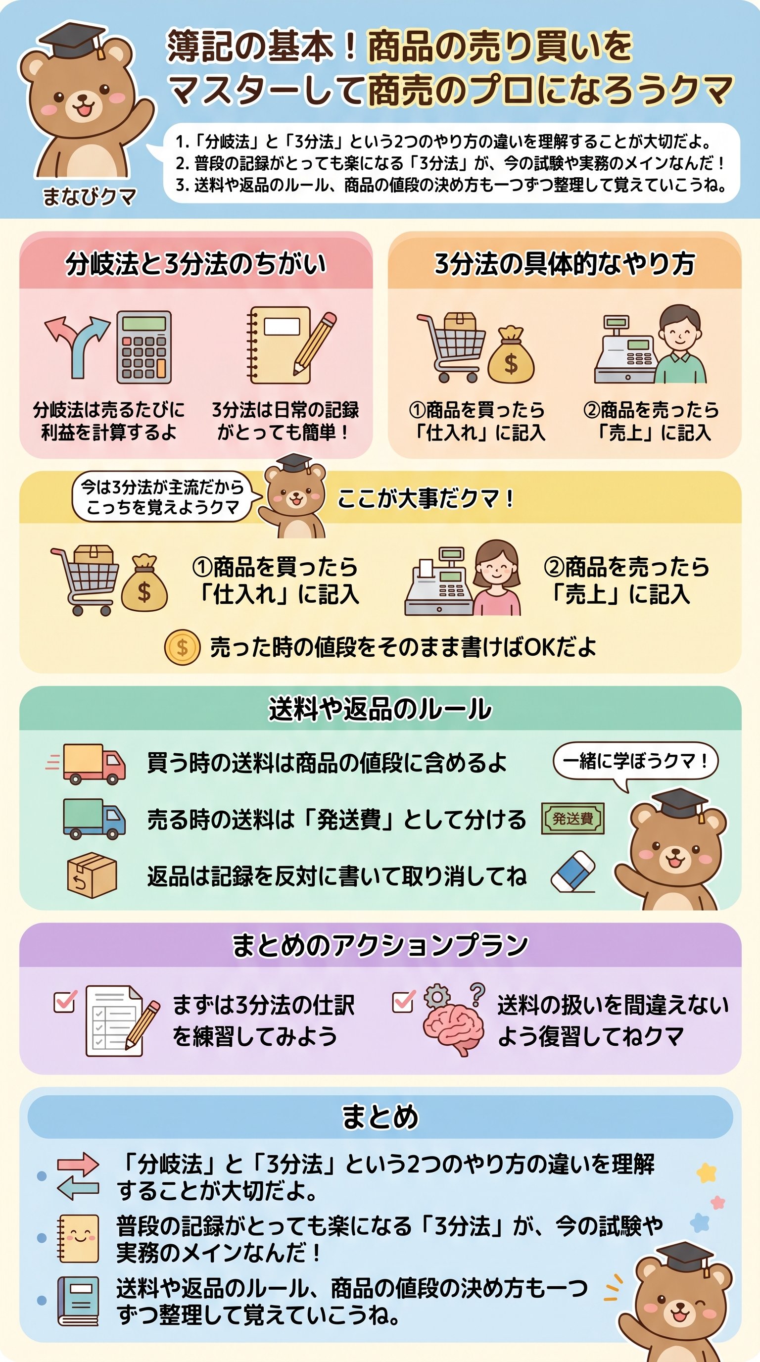簿記の基本！商品の売り買いをマスターして商売のプロになろう - 1分でわかるスライド要約 (manabi)