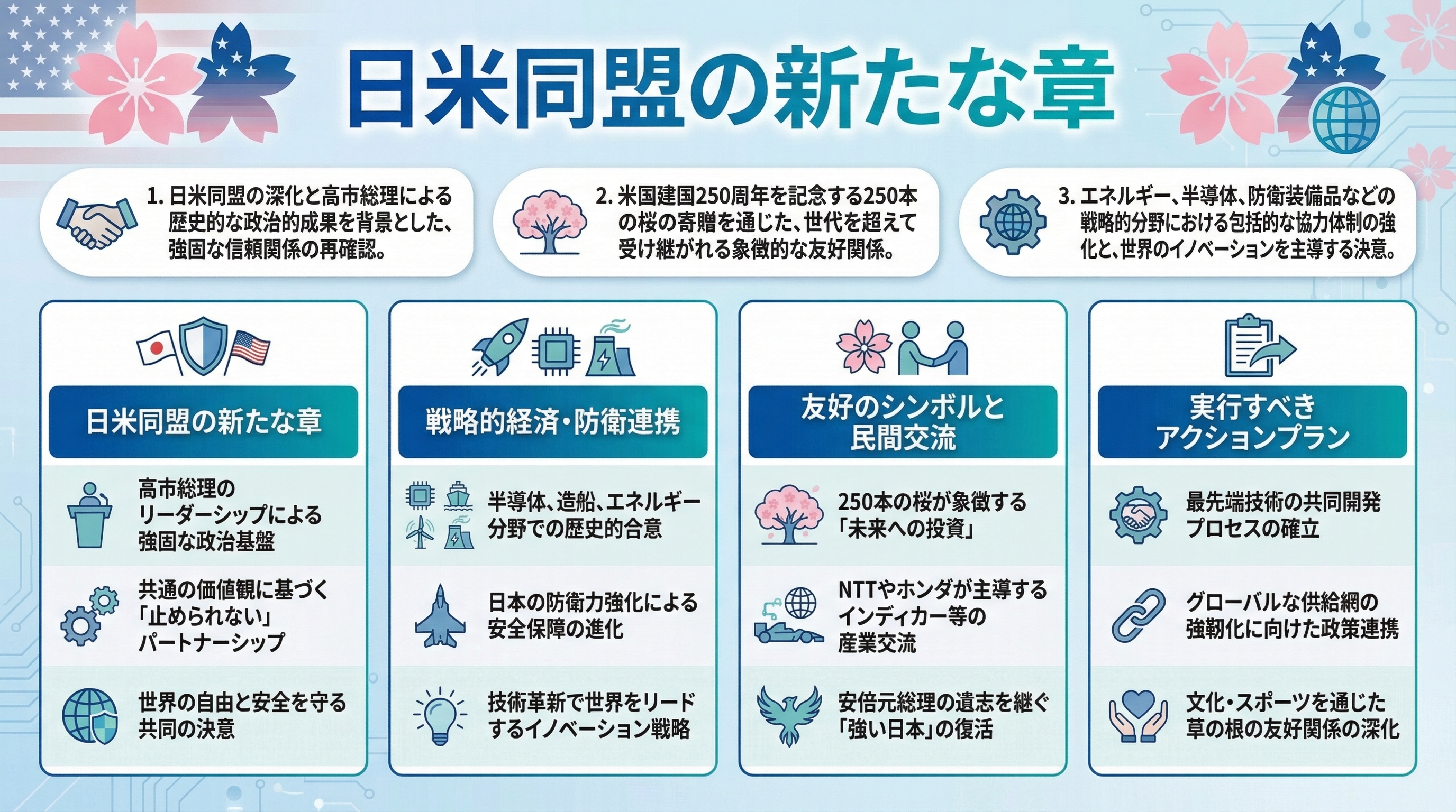 インフォグラフィック