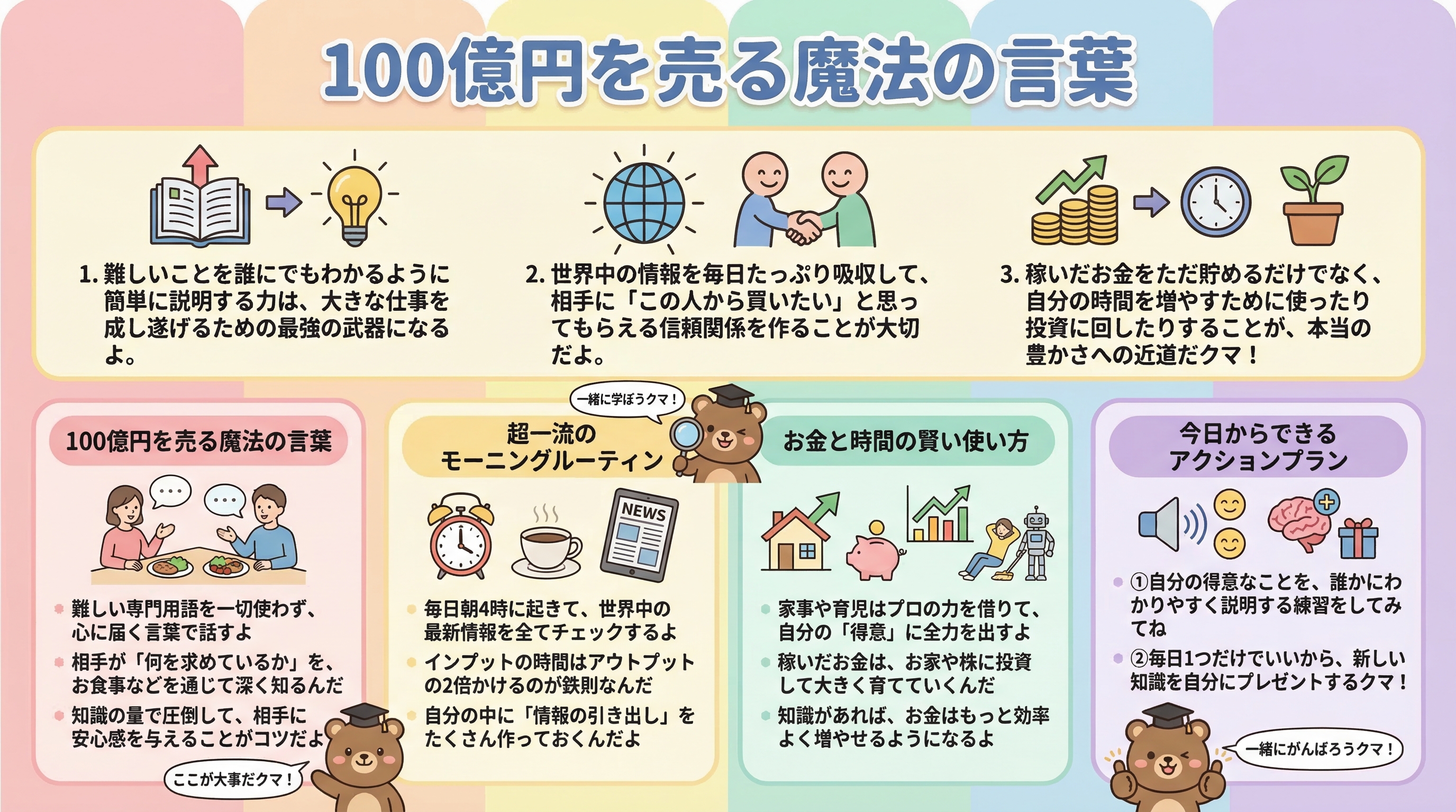100億円を売る魔法の言葉を要約 - まとめ図解要約 (manabi)