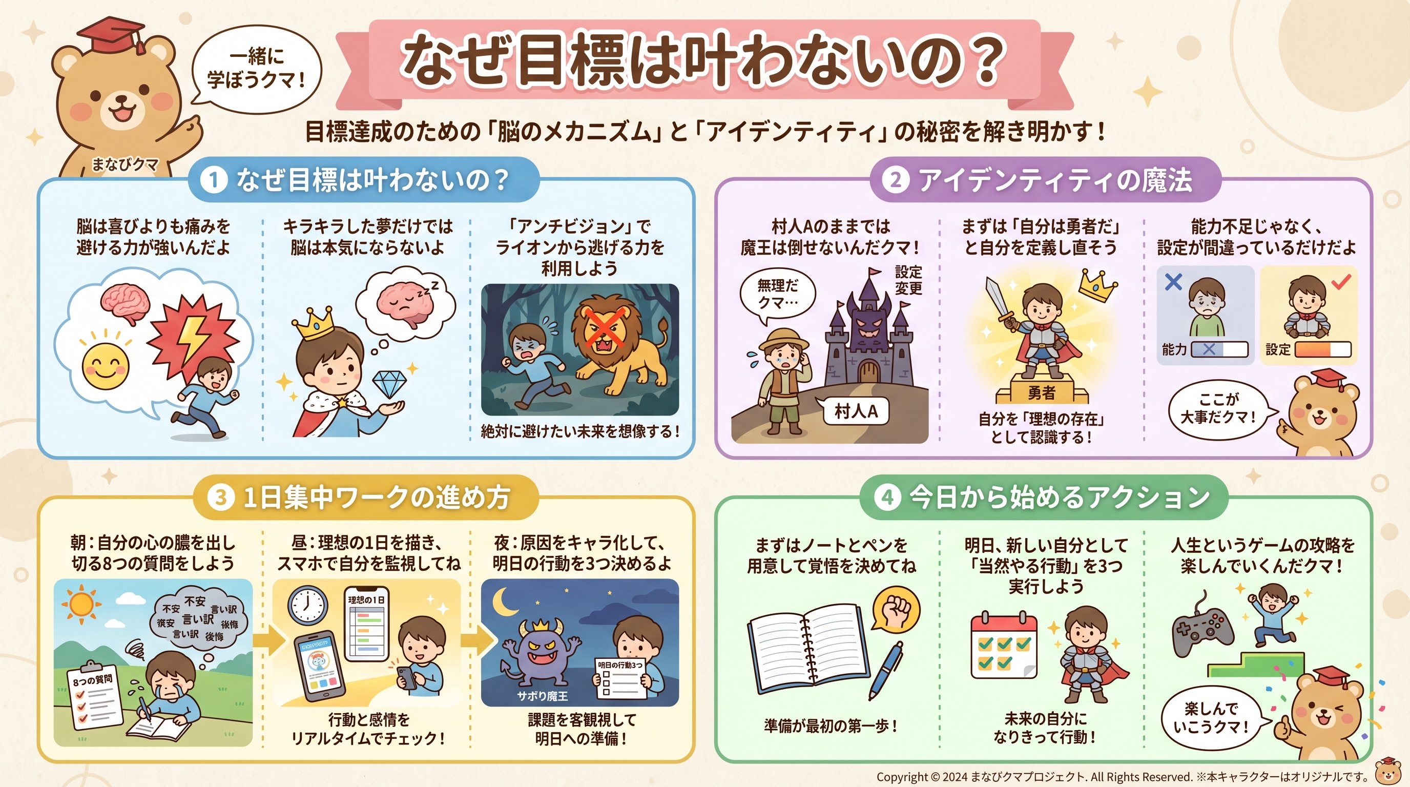 なぜ目標は叶わないのを要約 - まとめ図解要約 (manabi)