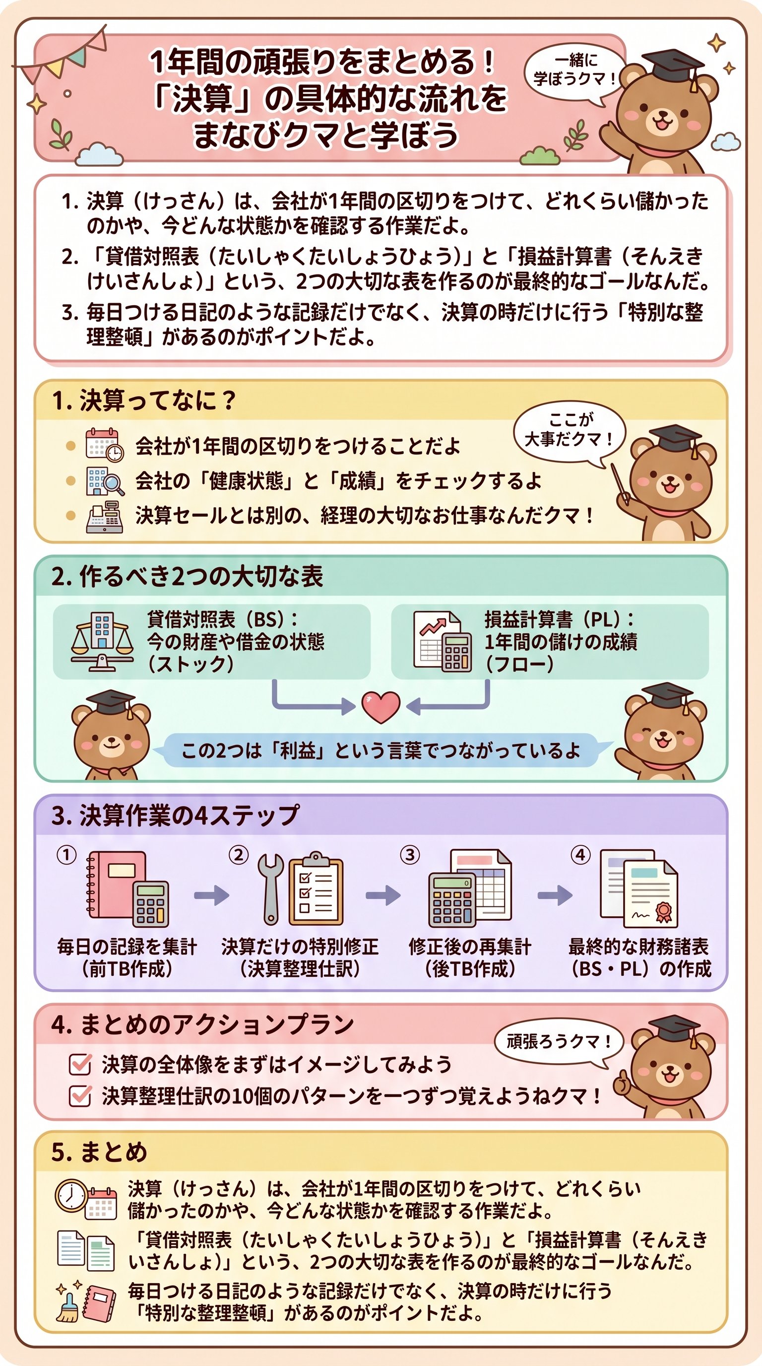 簿記3級・決算の全体像と流れをやさしく解説 - 1分でわかるスライド要約 (manabi)