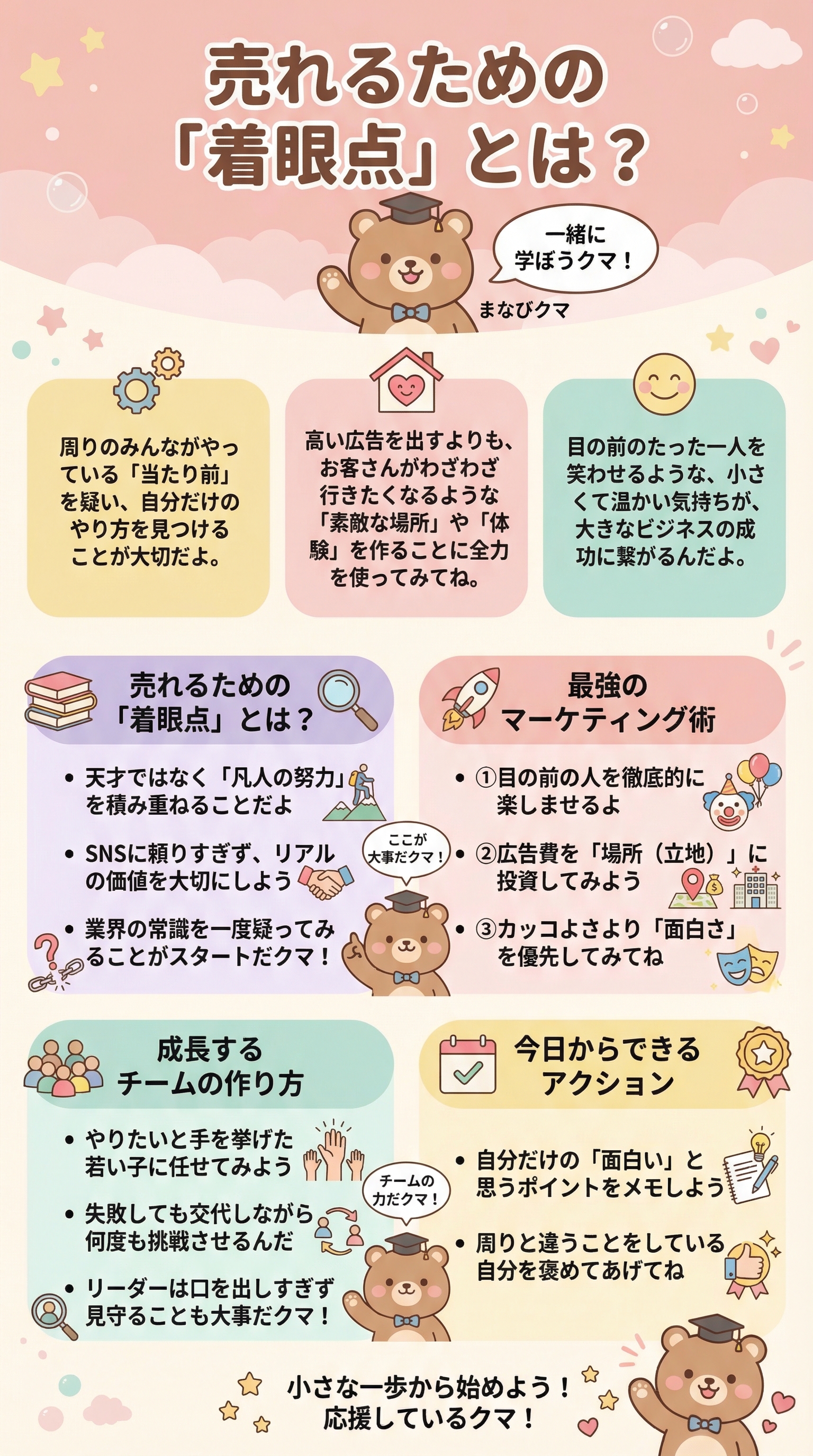 売れるための「着眼点」とはを要約 - まとめ図解要約 (manabi)