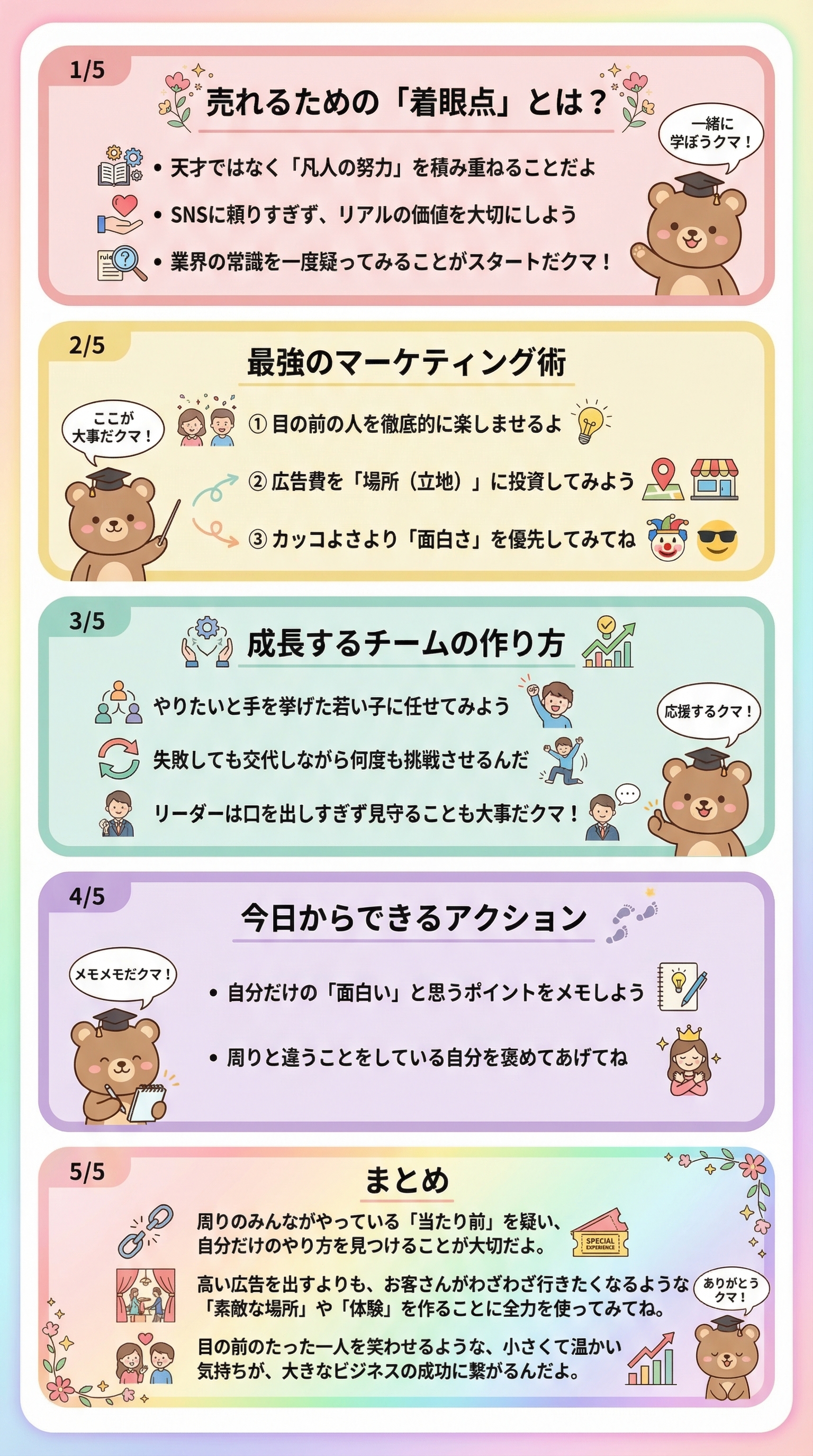 売れるための「着眼点」とはを要約 - 1分でわかるスライド要約 (manabi)