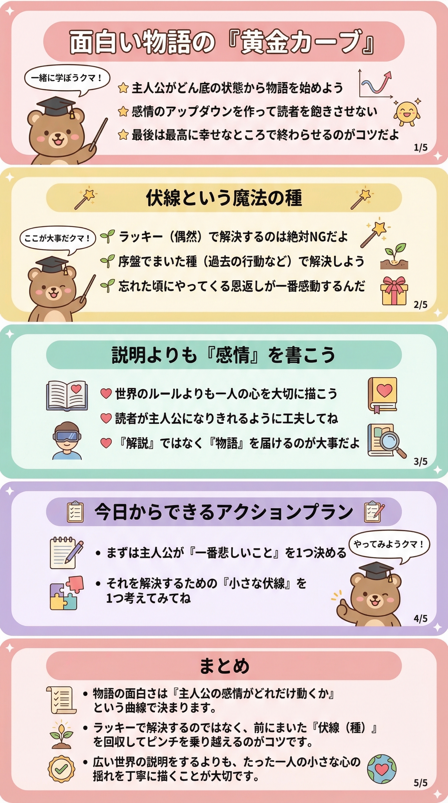 面白い物語の『黄金カーブ』を要約 - 1分でわかるスライド要約 (manabi)