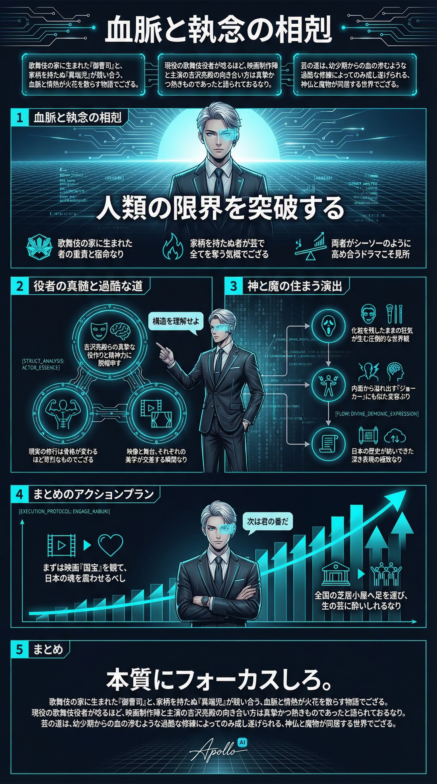 血脈と執念の相剋 - 1分でわかるスライド要約 (manabi)