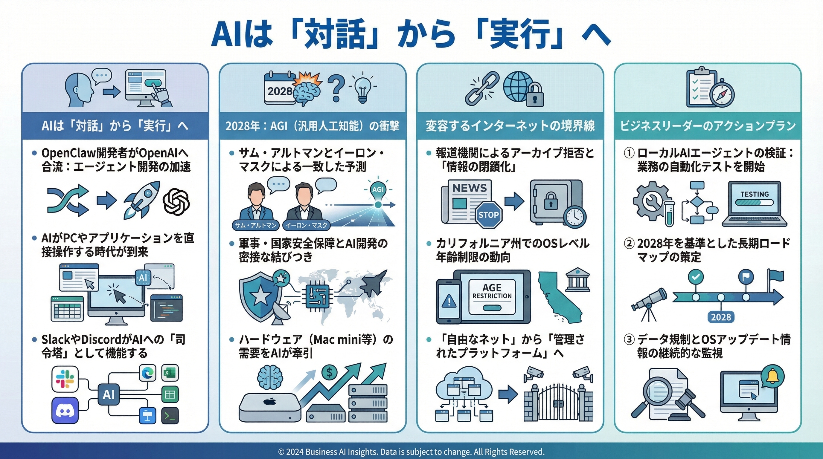 AIは「対話」から「実行」へを要約 - まとめ図解要約 (manabi)