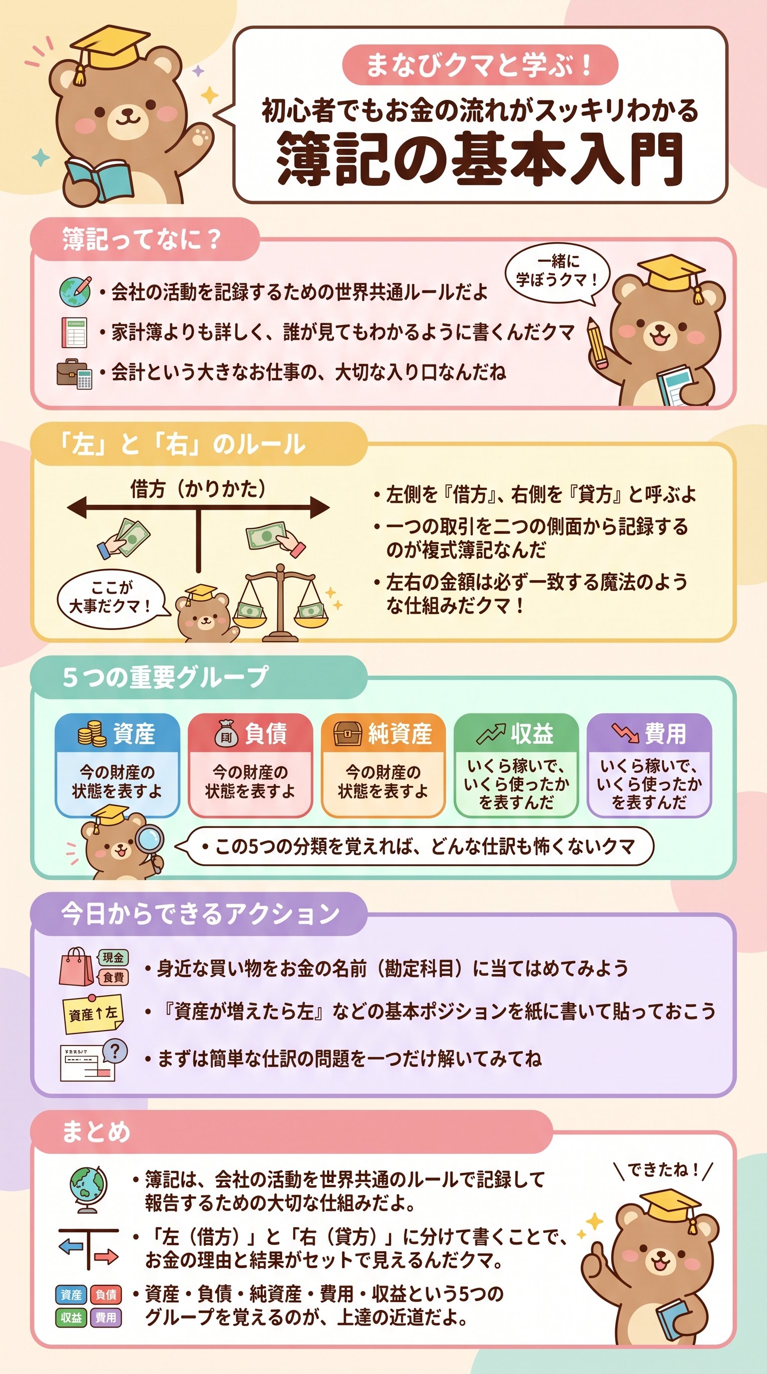 簿記3級入門・お金の流れがわかる基礎をやさしく解説 - 1分でわかるスライド要約 (manabi)