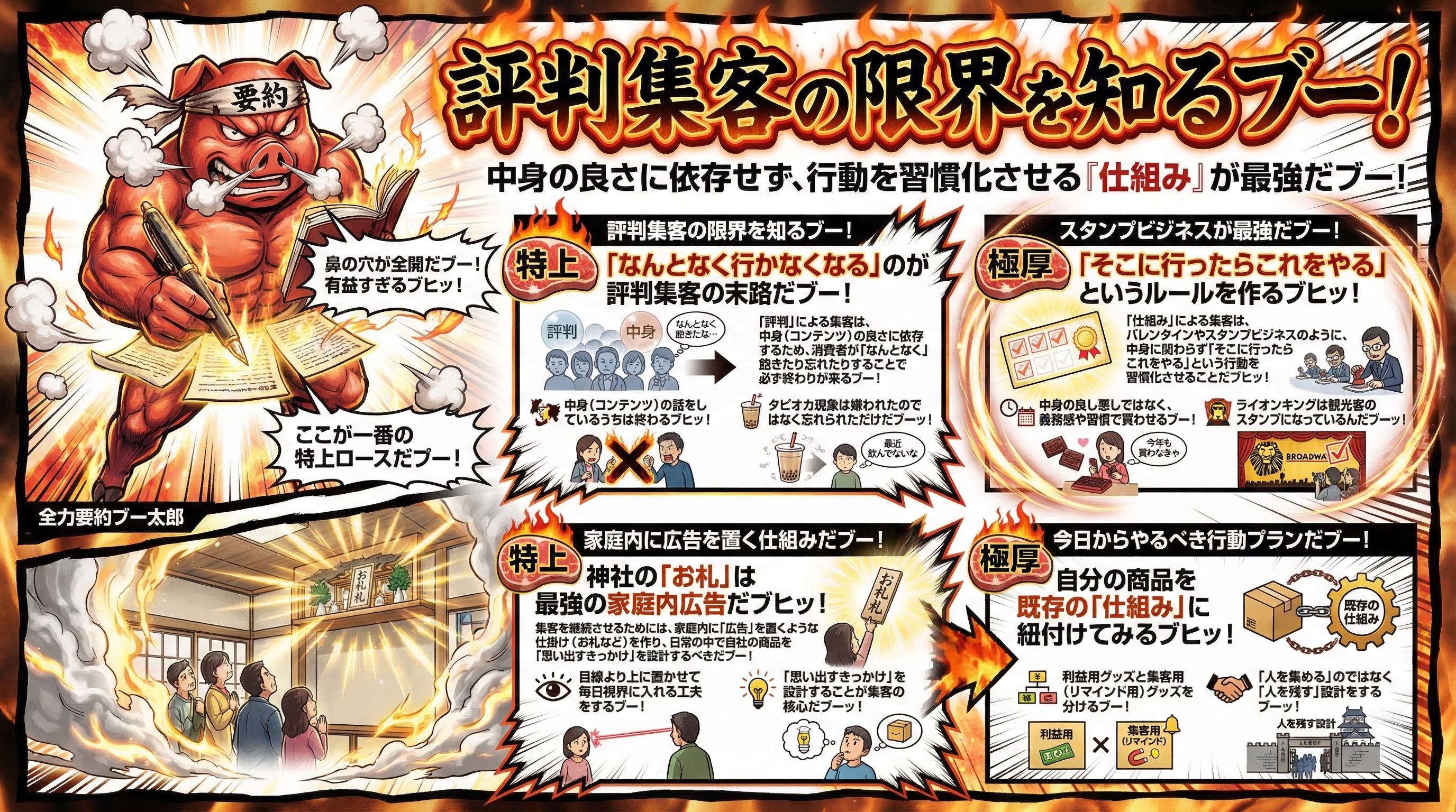 評判集客の限界と仕組みで売る方法を要約 - まとめ図解要約 (manabi)